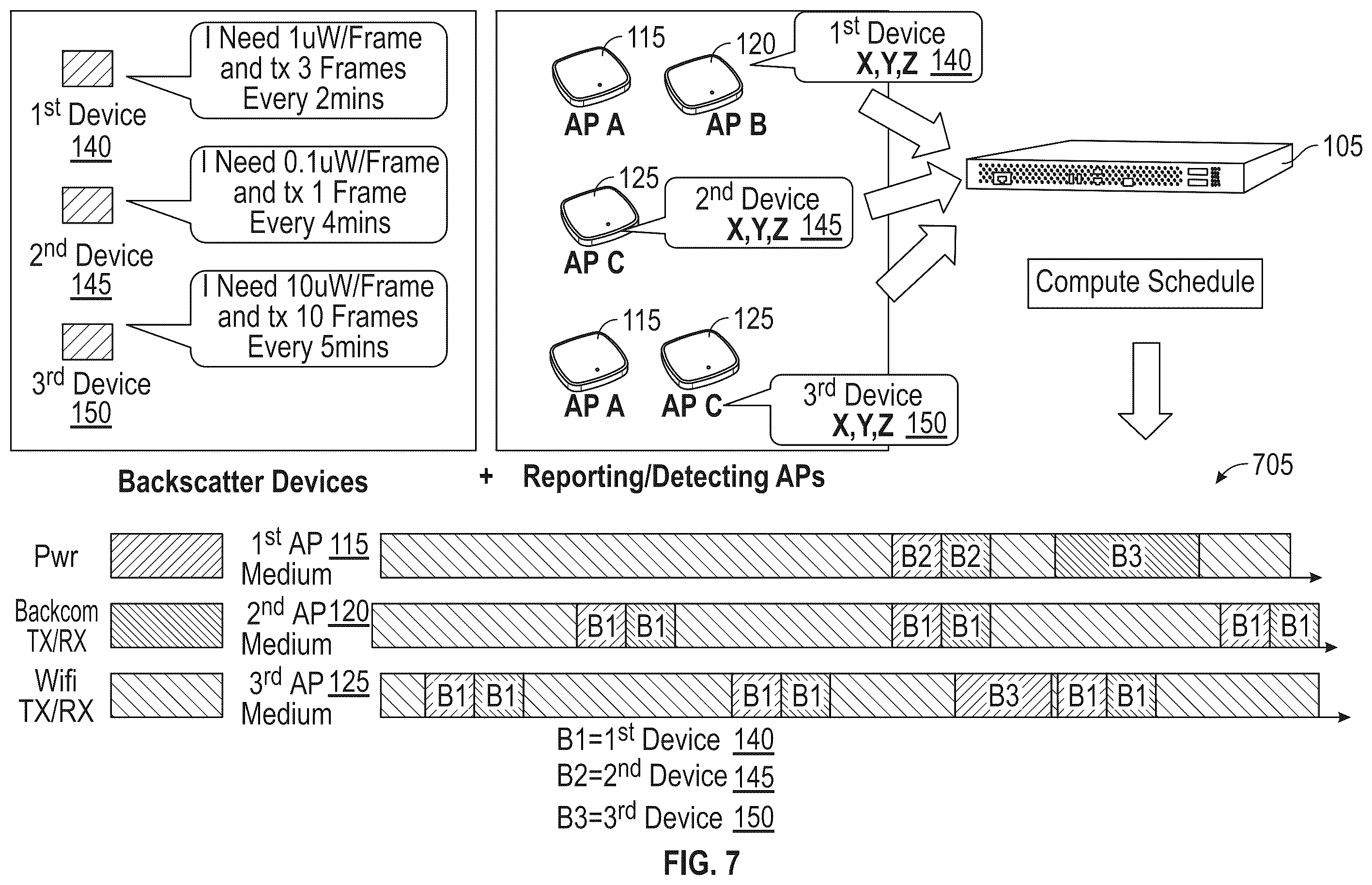 Patent US12581270 Figure 7 – Managed network supporting backscattering communication devices