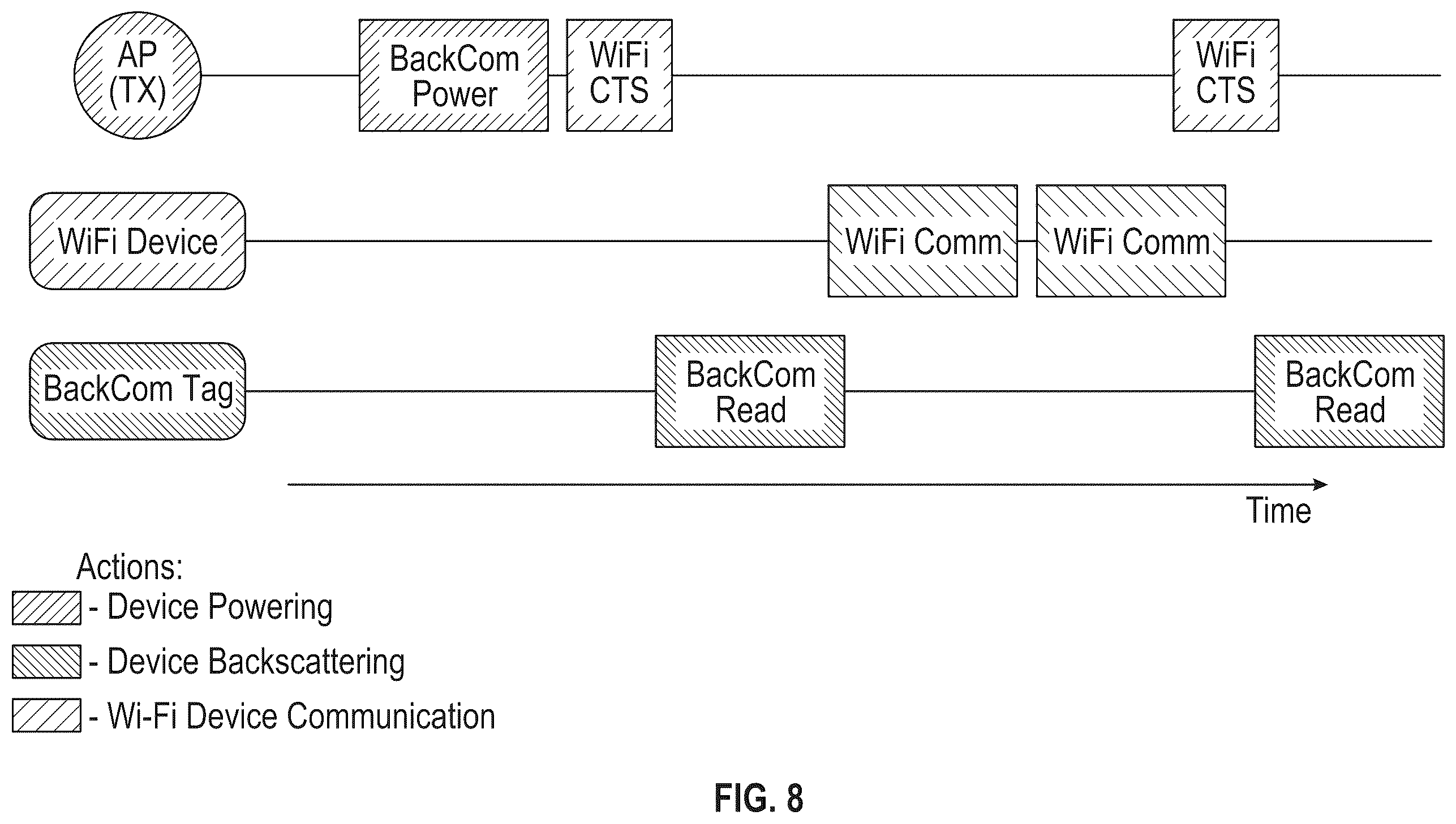 Patent US12581270 Figure 8 – Managed network supporting backscattering communication devices
