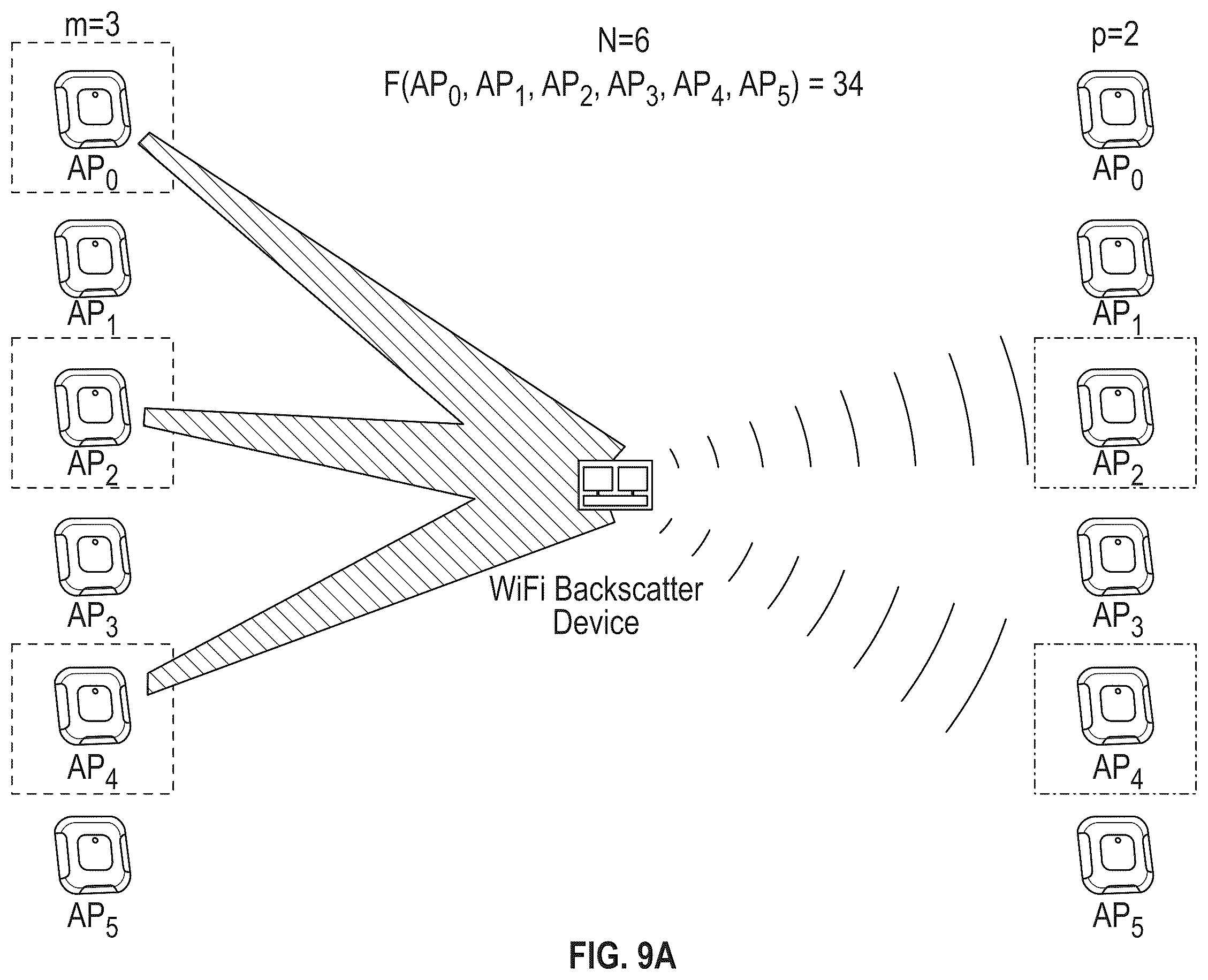 Patent US12581270 Figure 9 – Managed network supporting backscattering communication devices