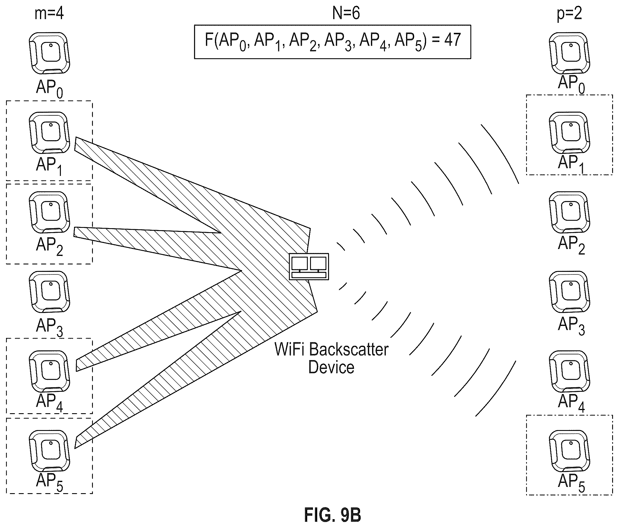 Patent US12581270 Figure 10 – Managed network supporting backscattering communication devices