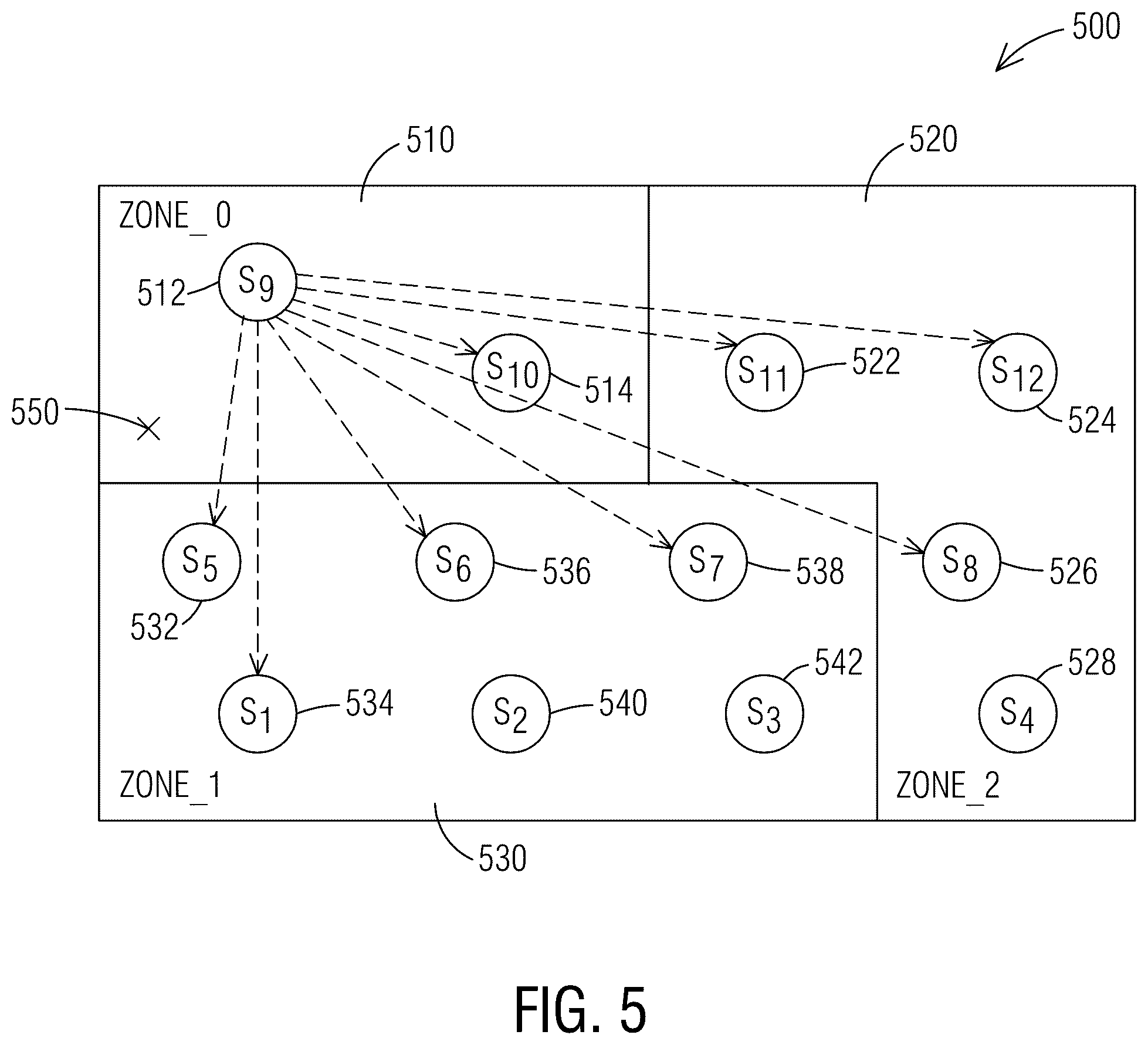 Patent US12581272 Figure 5 – Real-time location system and method using sensor-to-sensor data collection