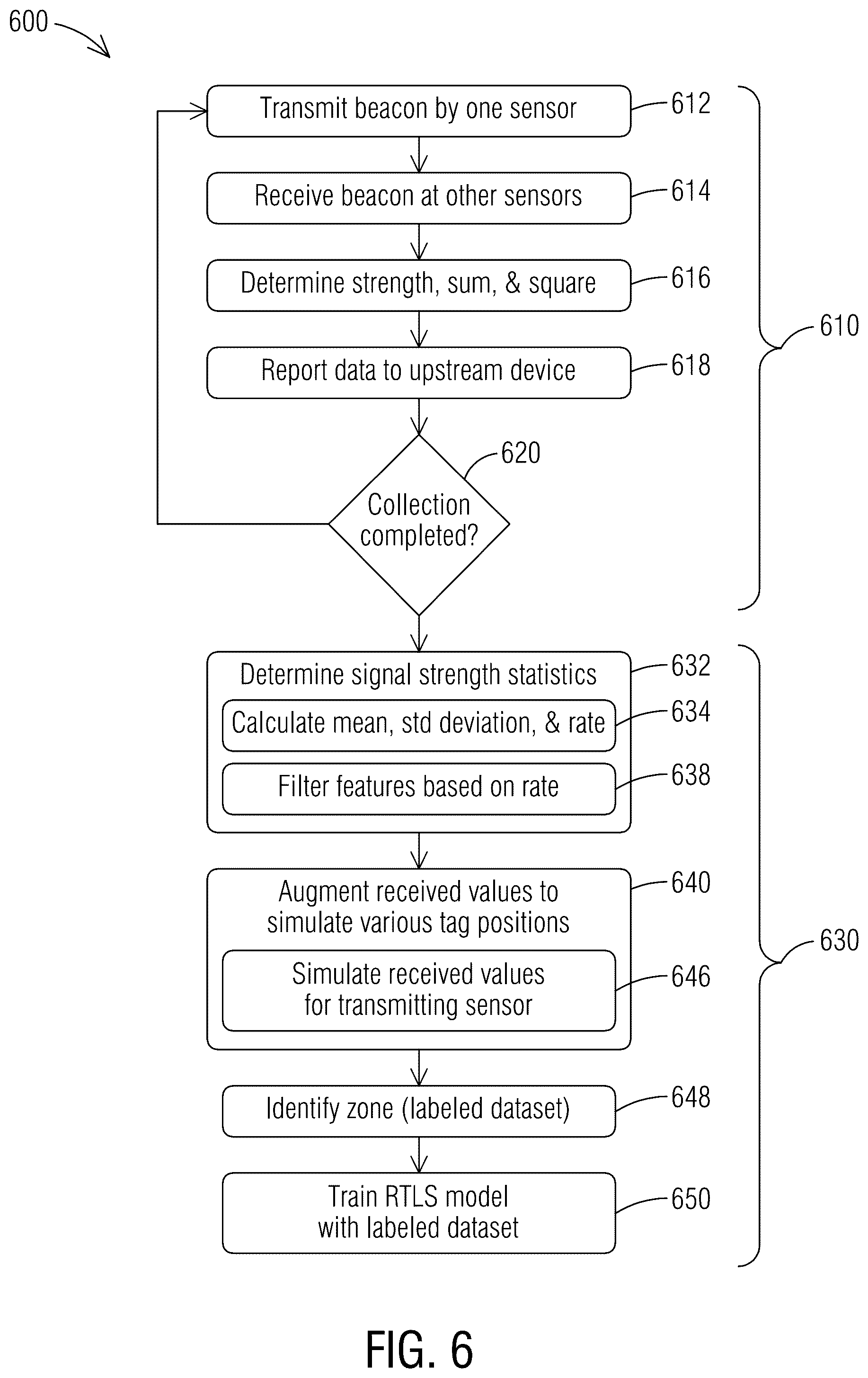 Patent US12581272 Figure 6 – Real-time location system and method using sensor-to-sensor data collection