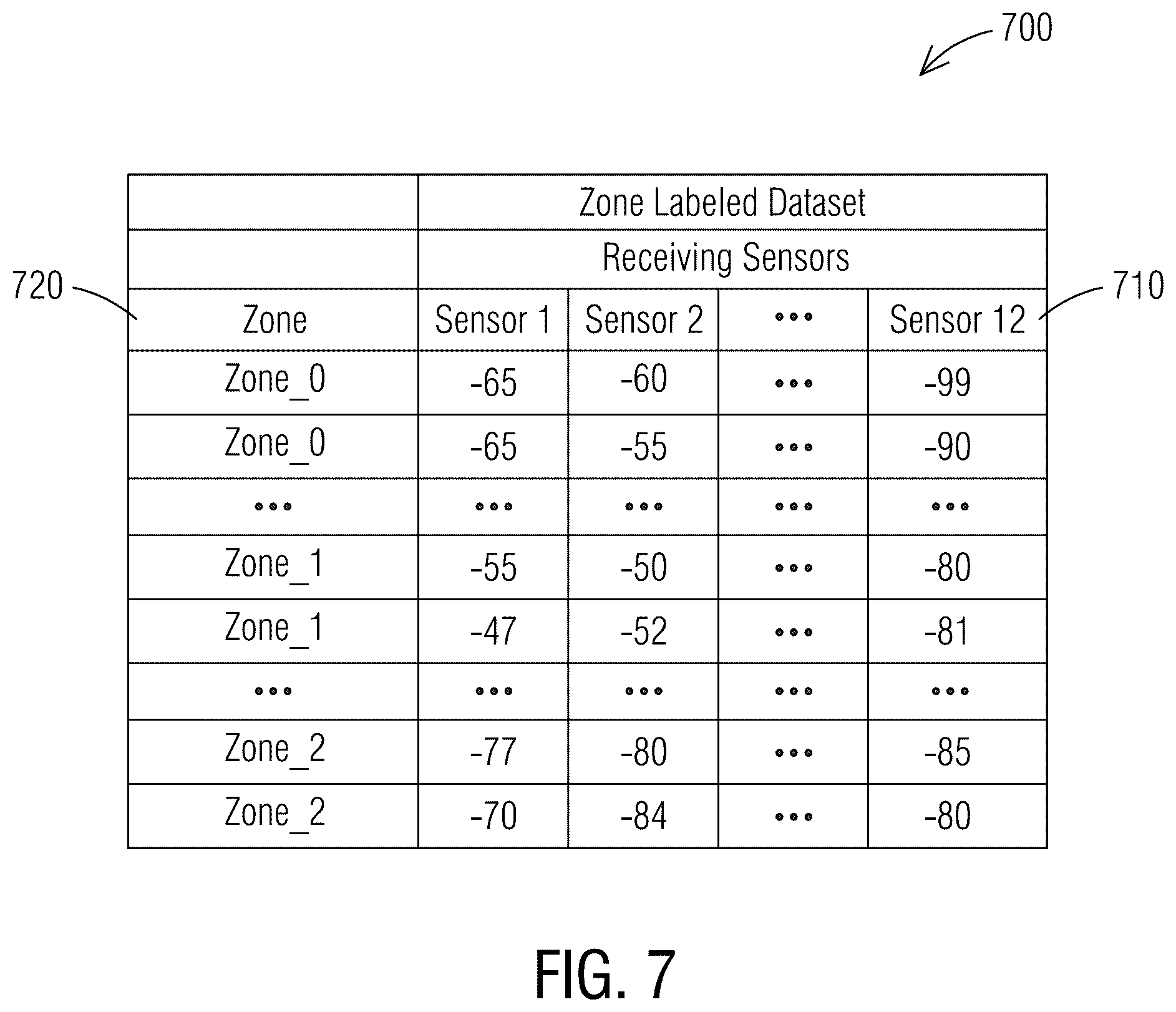 Patent US12581272 Figure 7 – Real-time location system and method using sensor-to-sensor data collection