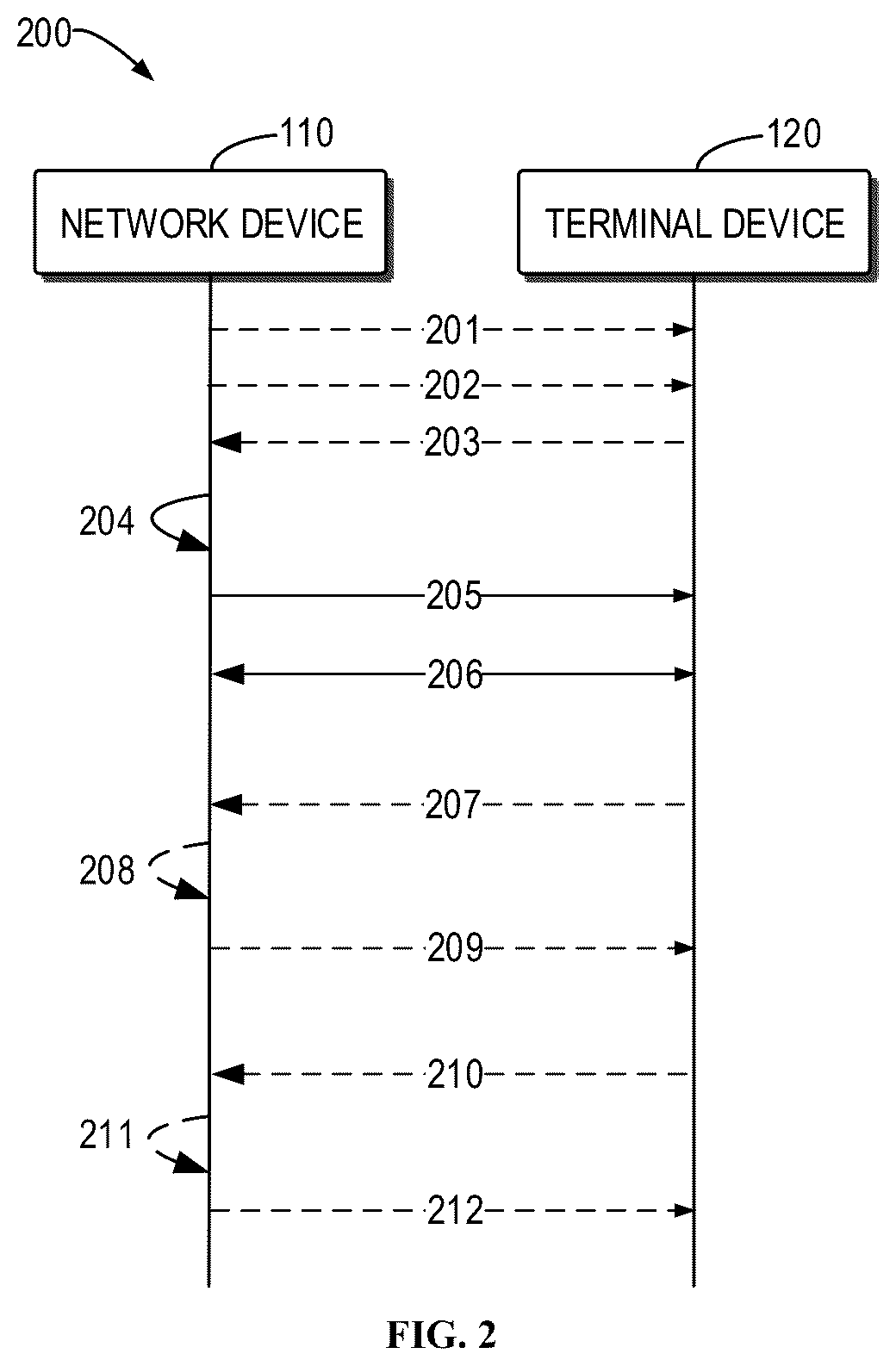 Patent US12581273 Figure 2 – Method, device and computer storage medium of communication