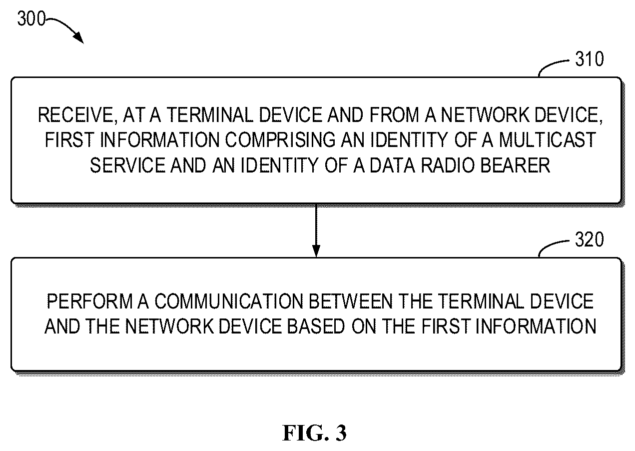 Patent US12581273 Figure 3 – Method, device and computer storage medium of communication