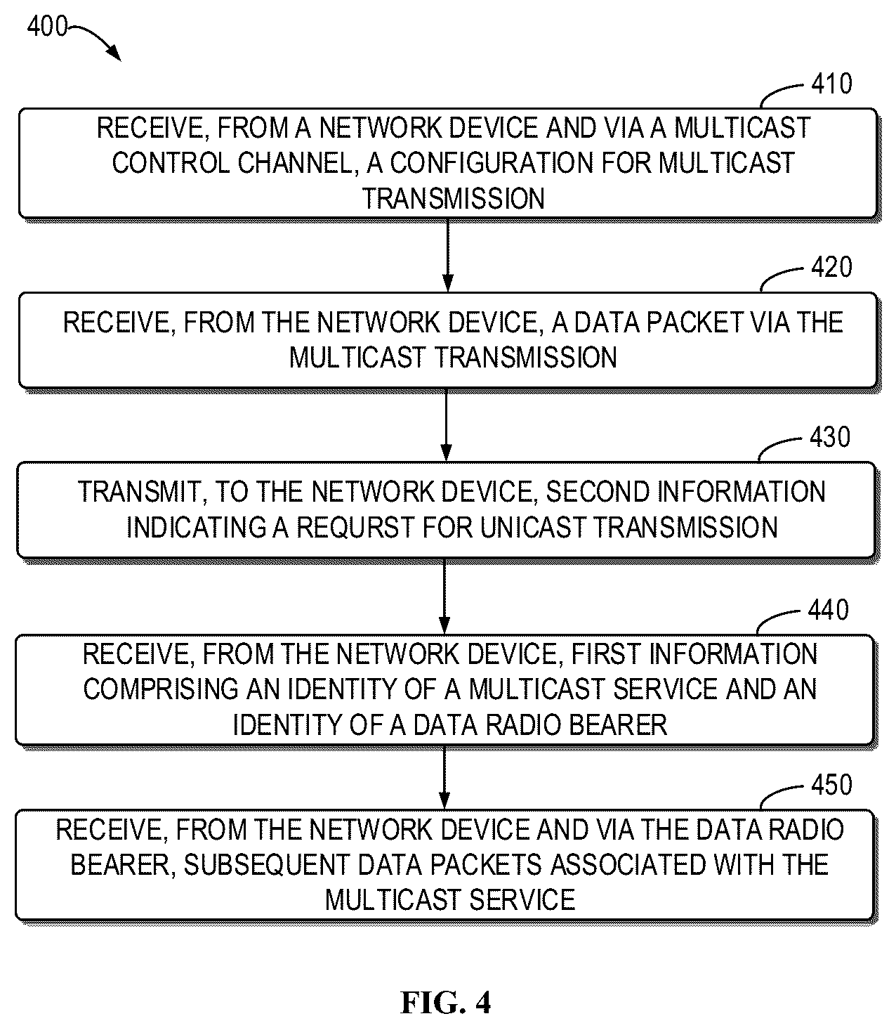 Patent US12581273 Figure 4 – Method, device and computer storage medium of communication