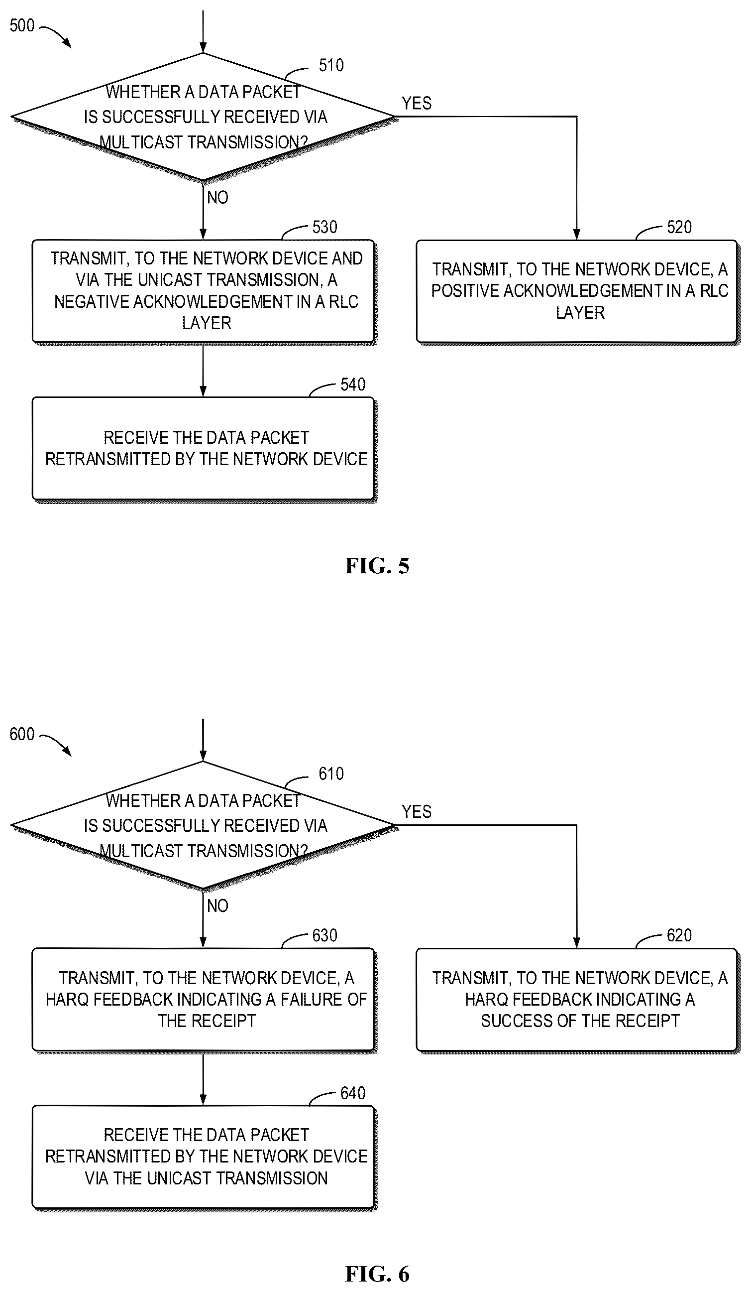 Patent US12581273 Figure 5 – Method, device and computer storage medium of communication
