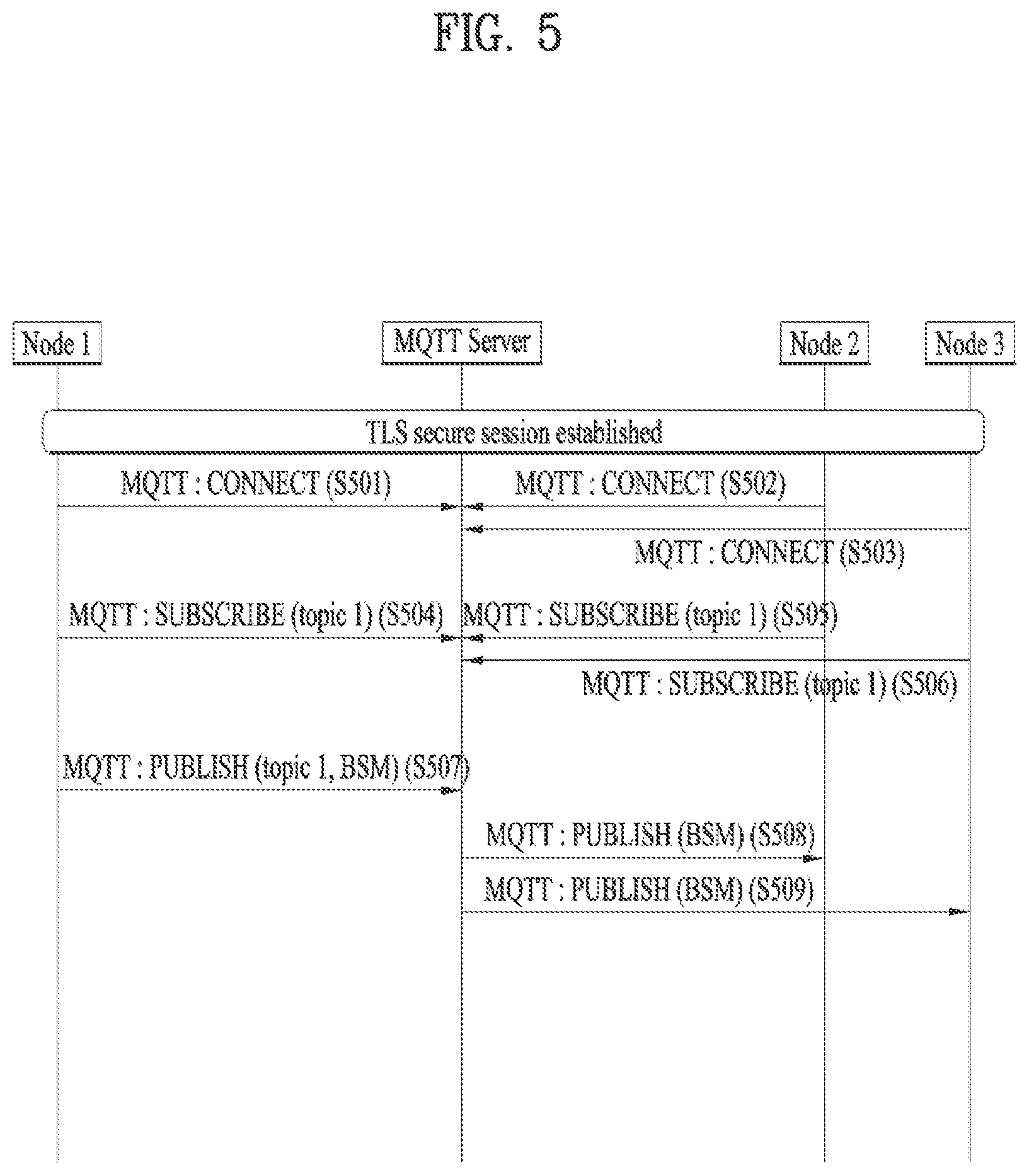 Patent US12581275 Figure 5 – Method of operating a message exchange server related to V2X message transmission and reception and apparatus therefor
