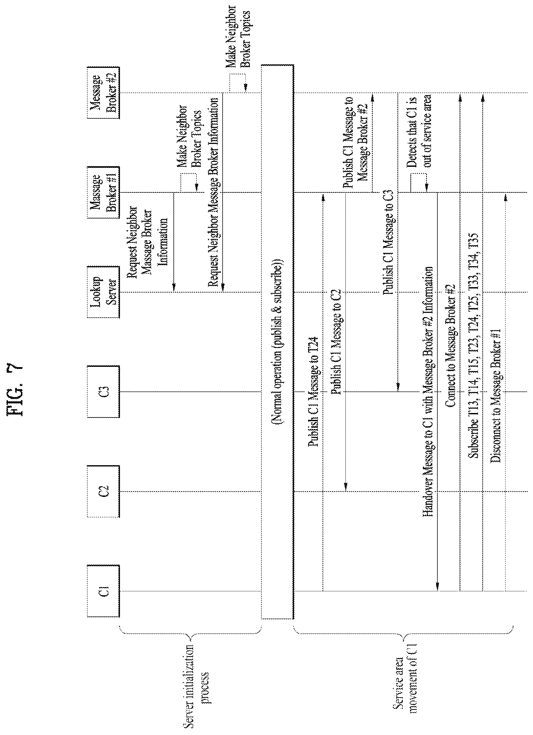 Patent US12581275 Figure 7 – Method of operating a message exchange server related to V2X message transmission and reception and apparatus therefor
