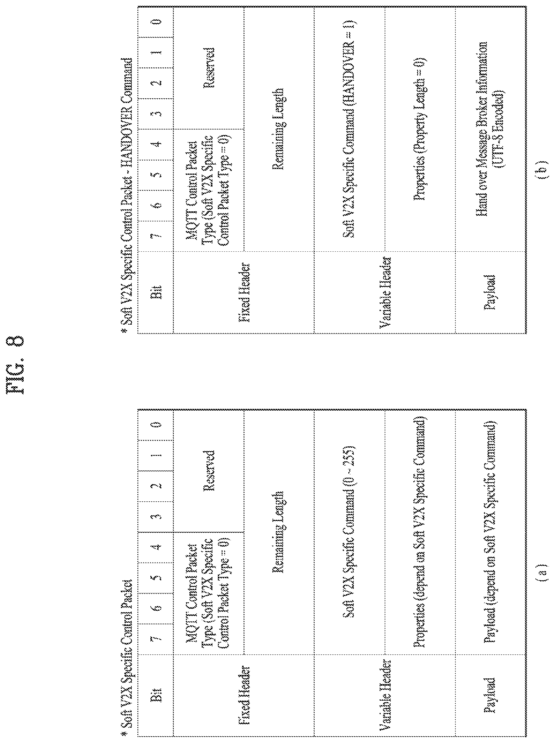 Patent US12581275 Figure 8 – Method of operating a message exchange server related to V2X message transmission and reception and apparatus therefor