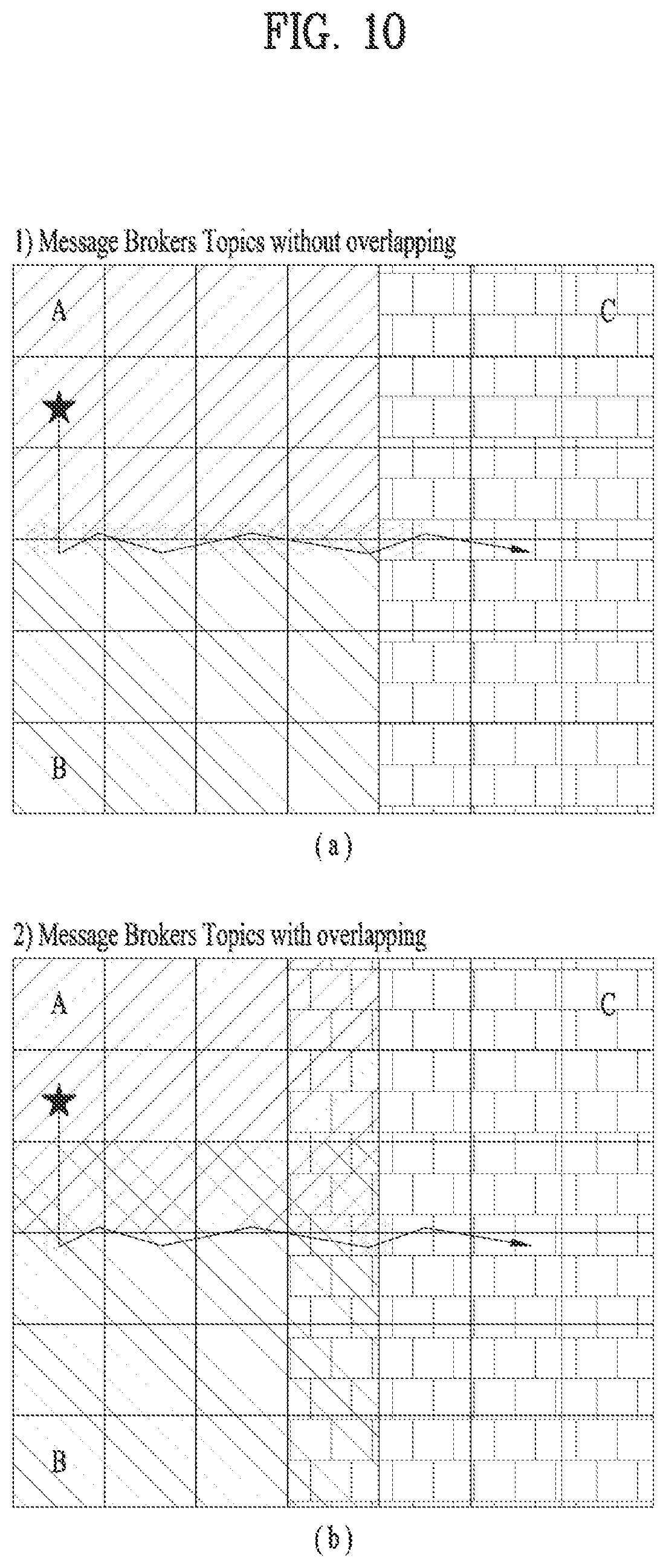 Patent US12581275 Figure 10 – Method of operating a message exchange server related to V2X message transmission and reception and apparatus therefor