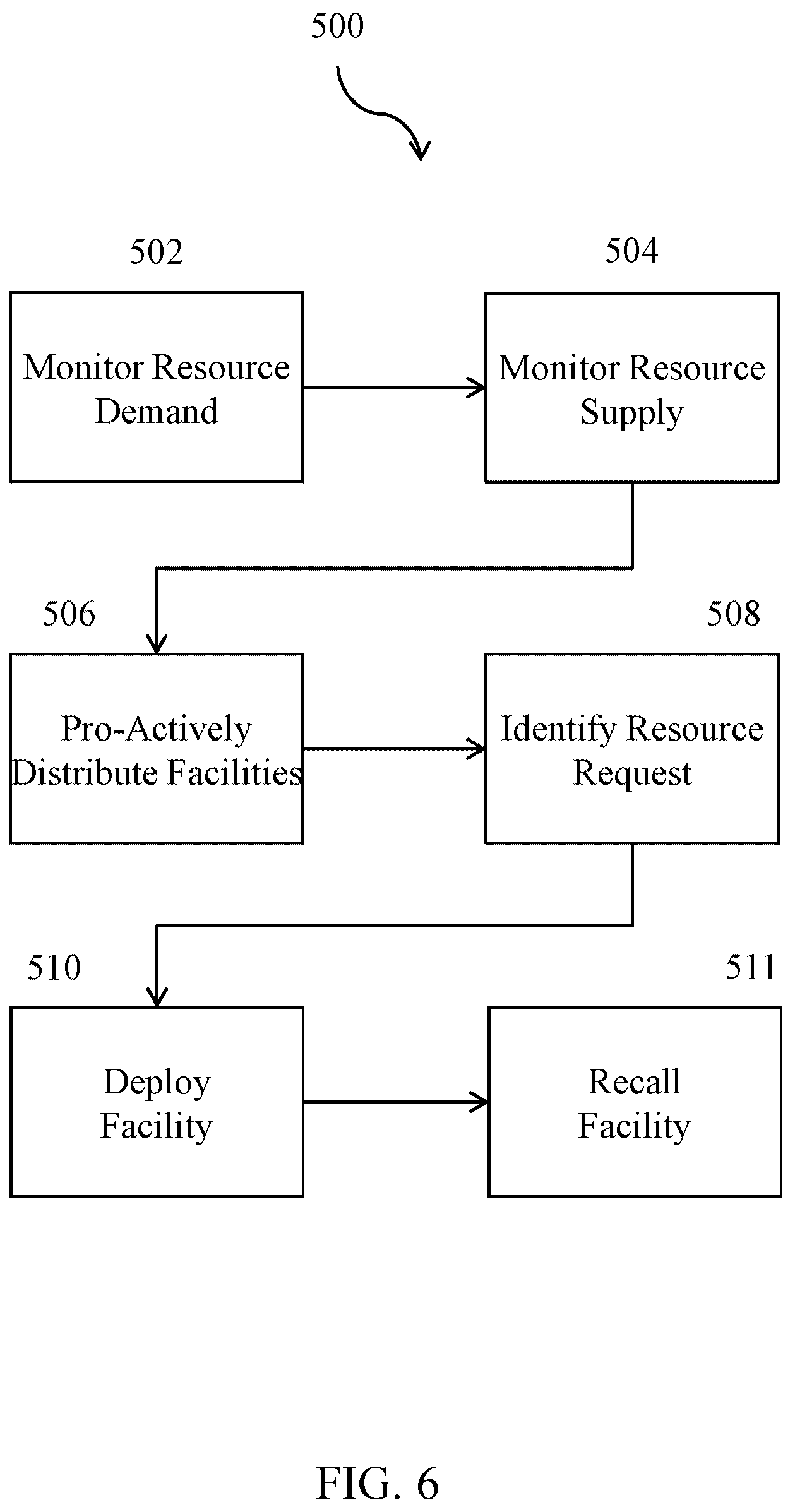 Patent US12581278 Figure 7 – Real-time adaptive facility deployment