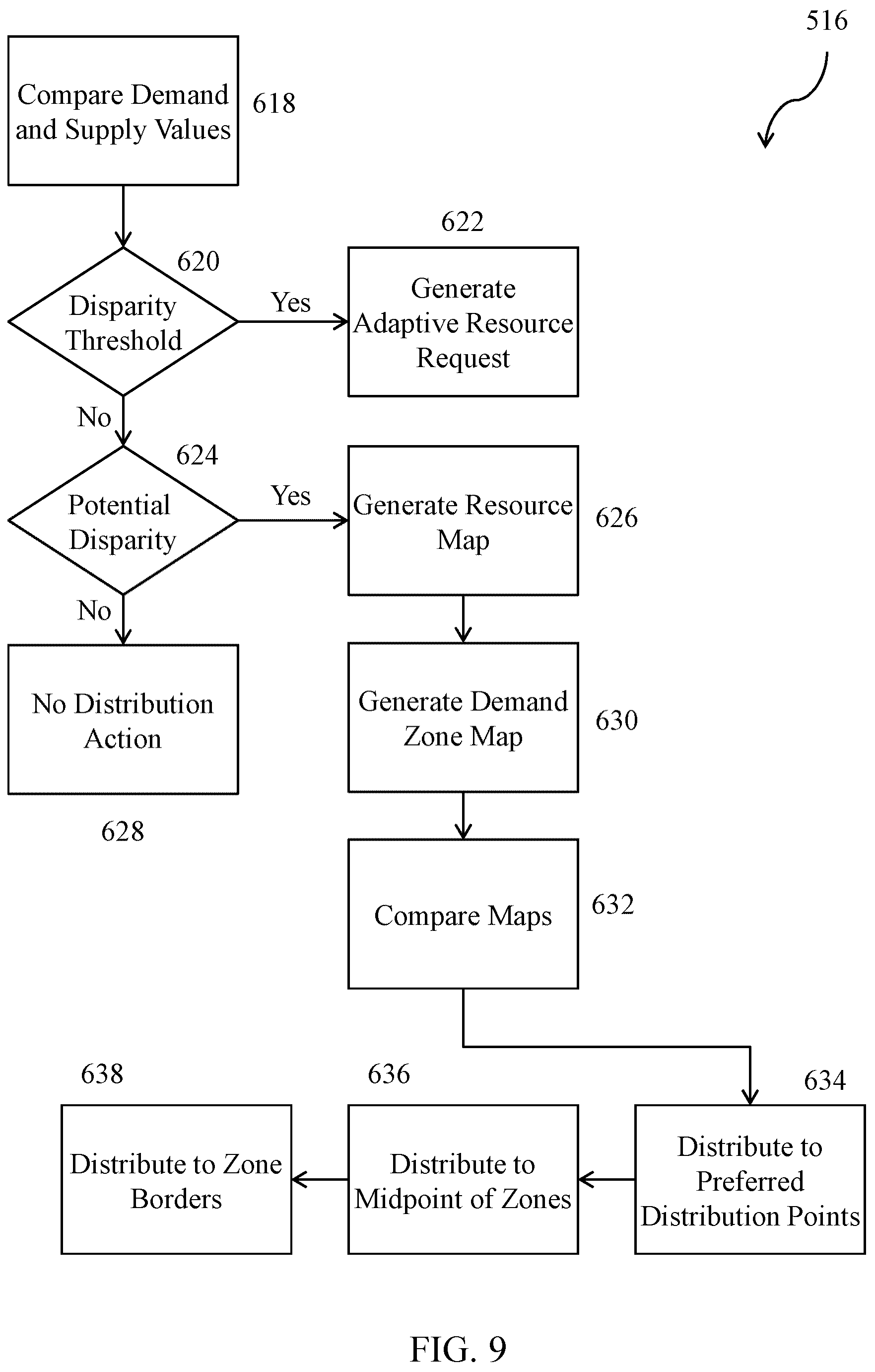 Patent US12581278 Figure 10 – Real-time adaptive facility deployment