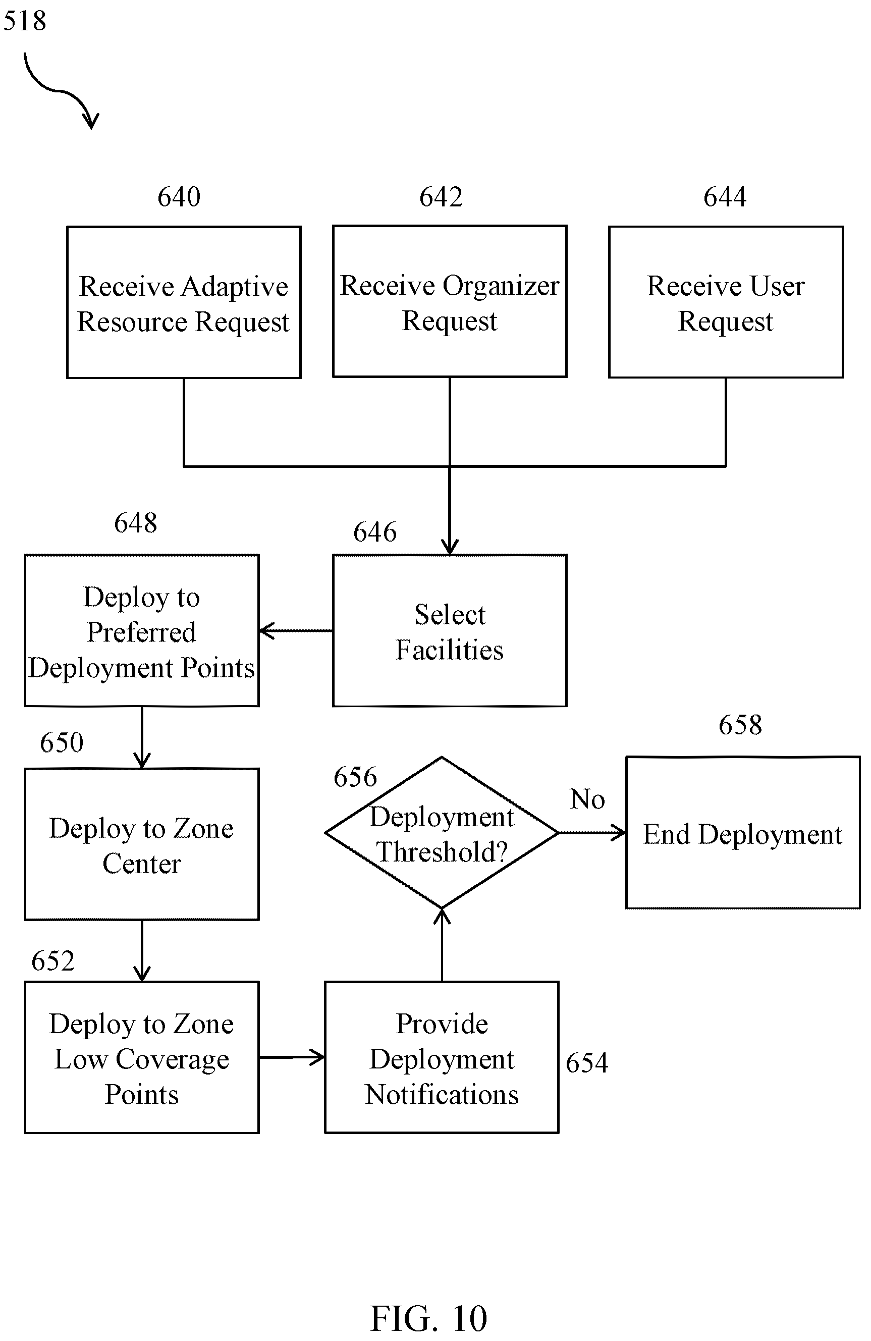 Patent US12581278 Figure 11 – Real-time adaptive facility deployment