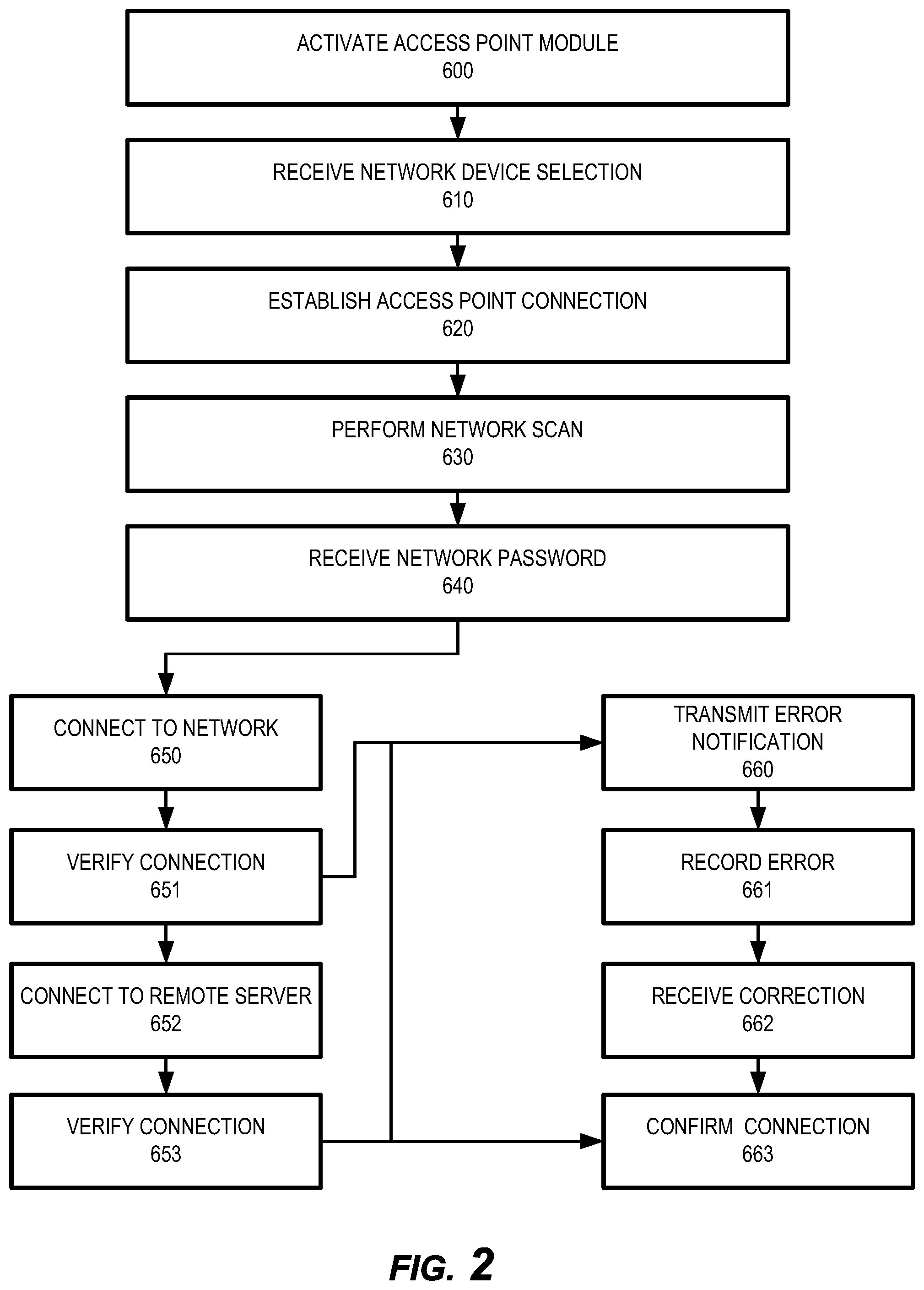 Patent US12581279 Figure 2 – System for real time correction during network device provisioning