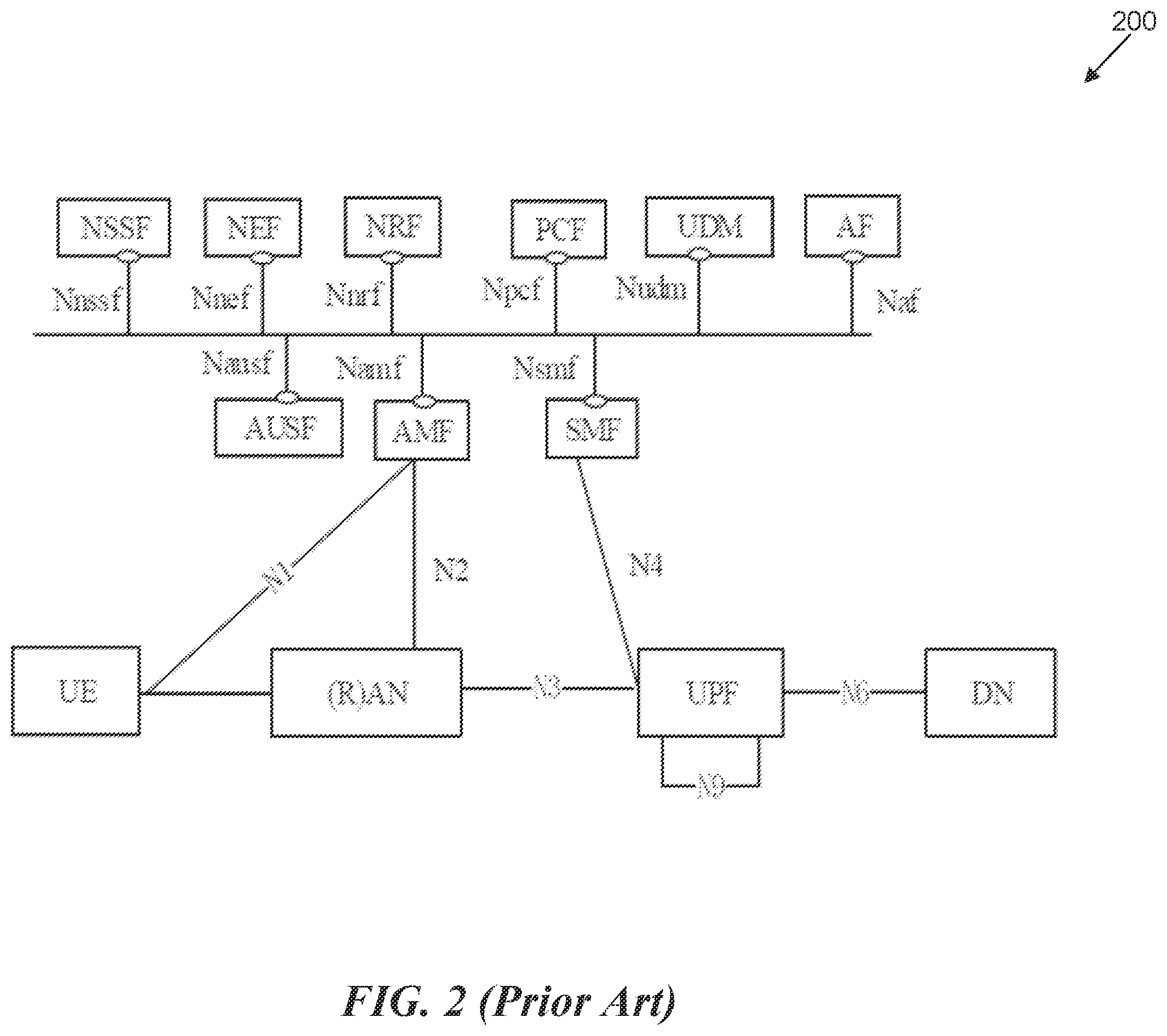 Patent US12581281 Figure 2 – Service-based architecture for internet protocol multimedia subsystem