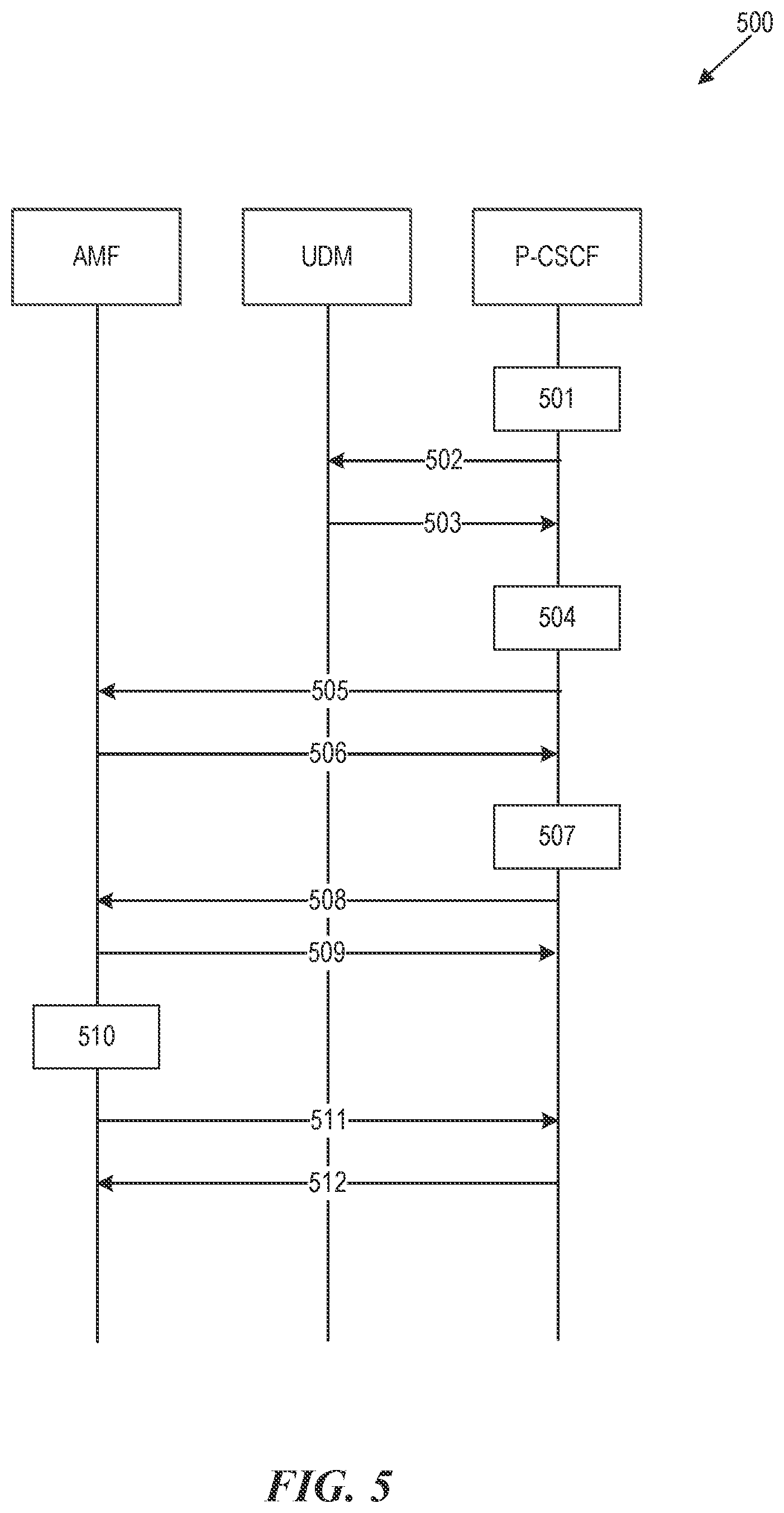 Patent US12581281 Figure 6 – Service-based architecture for internet protocol multimedia subsystem