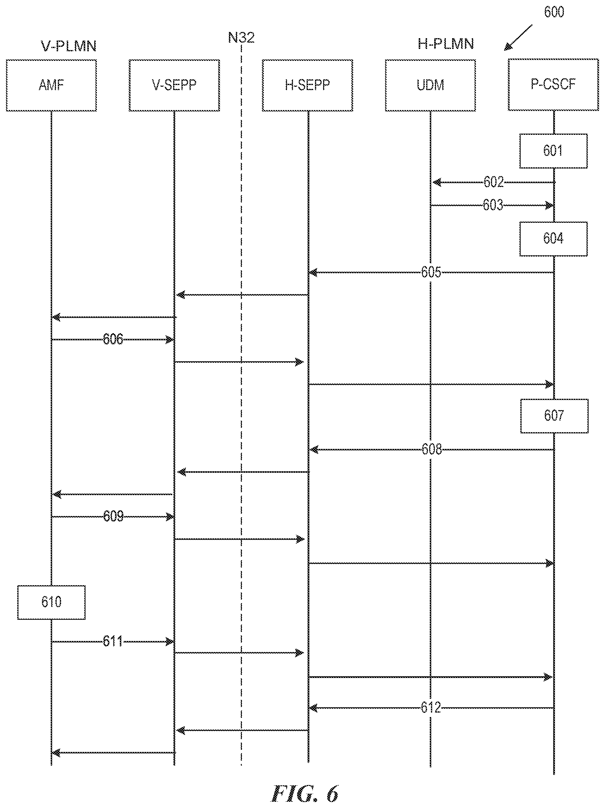 Patent US12581281 Figure 7 – Service-based architecture for internet protocol multimedia subsystem