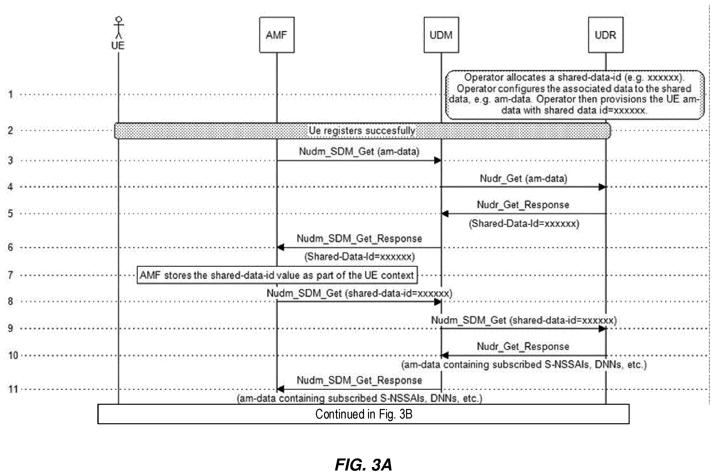 Patent US12581282 Figure 2 – Virtual network (VN) group automation for dynamic shared data in 5G core network (5GC)
