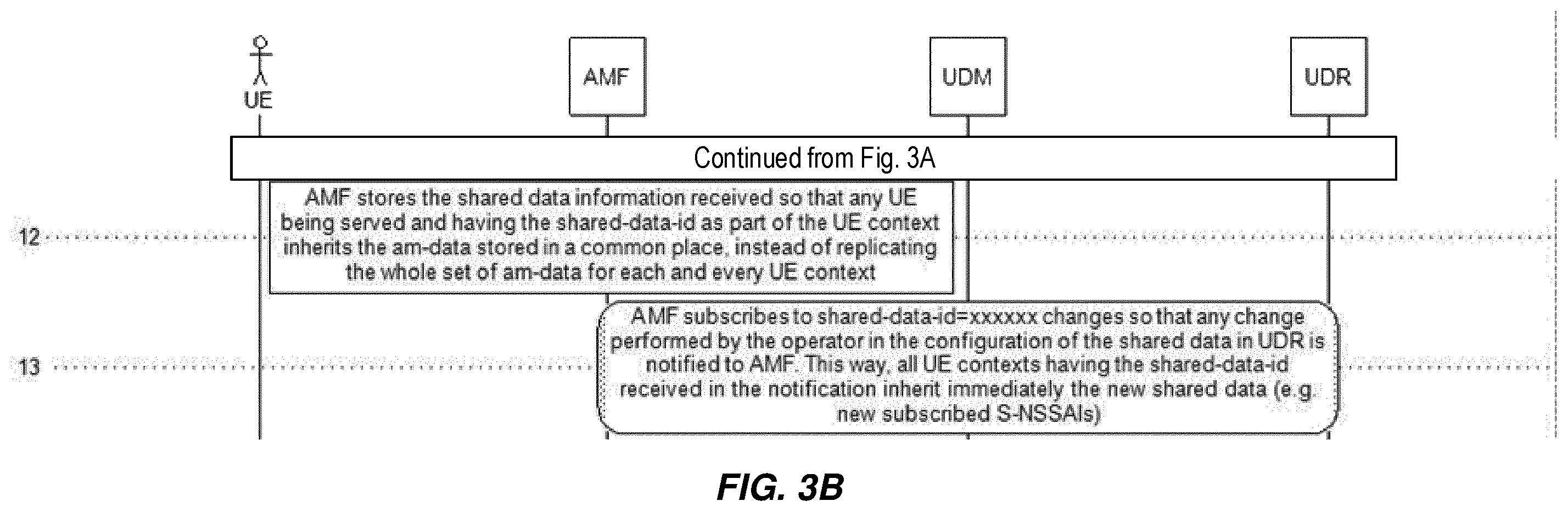 Patent US12581282 Figure 3 – Virtual network (VN) group automation for dynamic shared data in 5G core network (5GC)