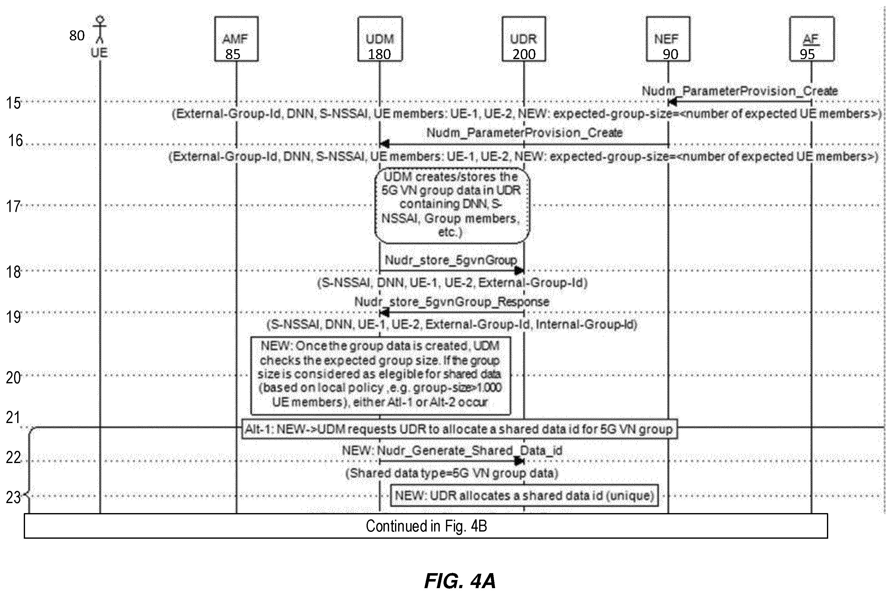 Patent US12581282 Figure 4 – Virtual network (VN) group automation for dynamic shared data in 5G core network (5GC)