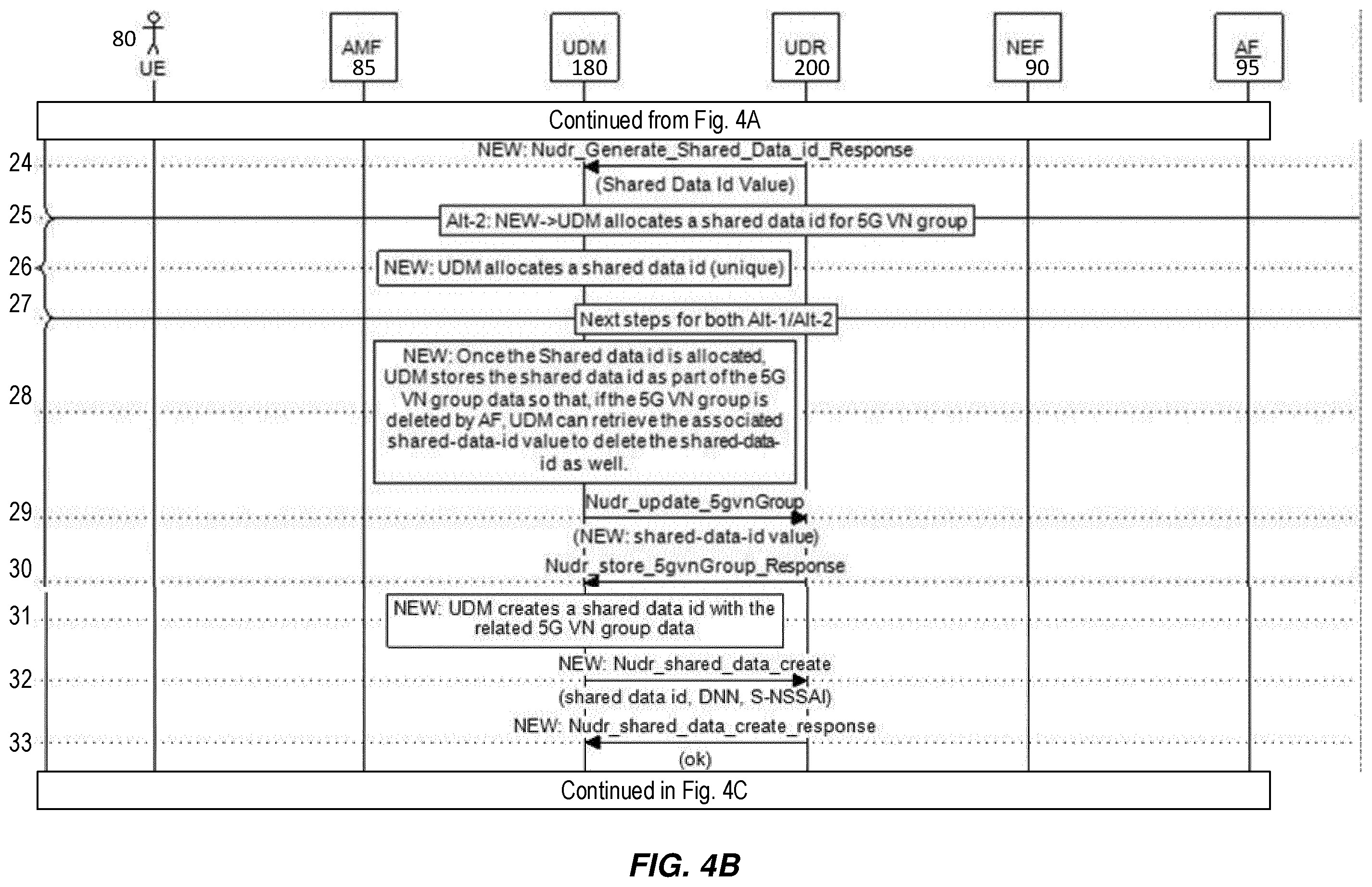 Patent US12581282 Figure 5 – Virtual network (VN) group automation for dynamic shared data in 5G core network (5GC)
