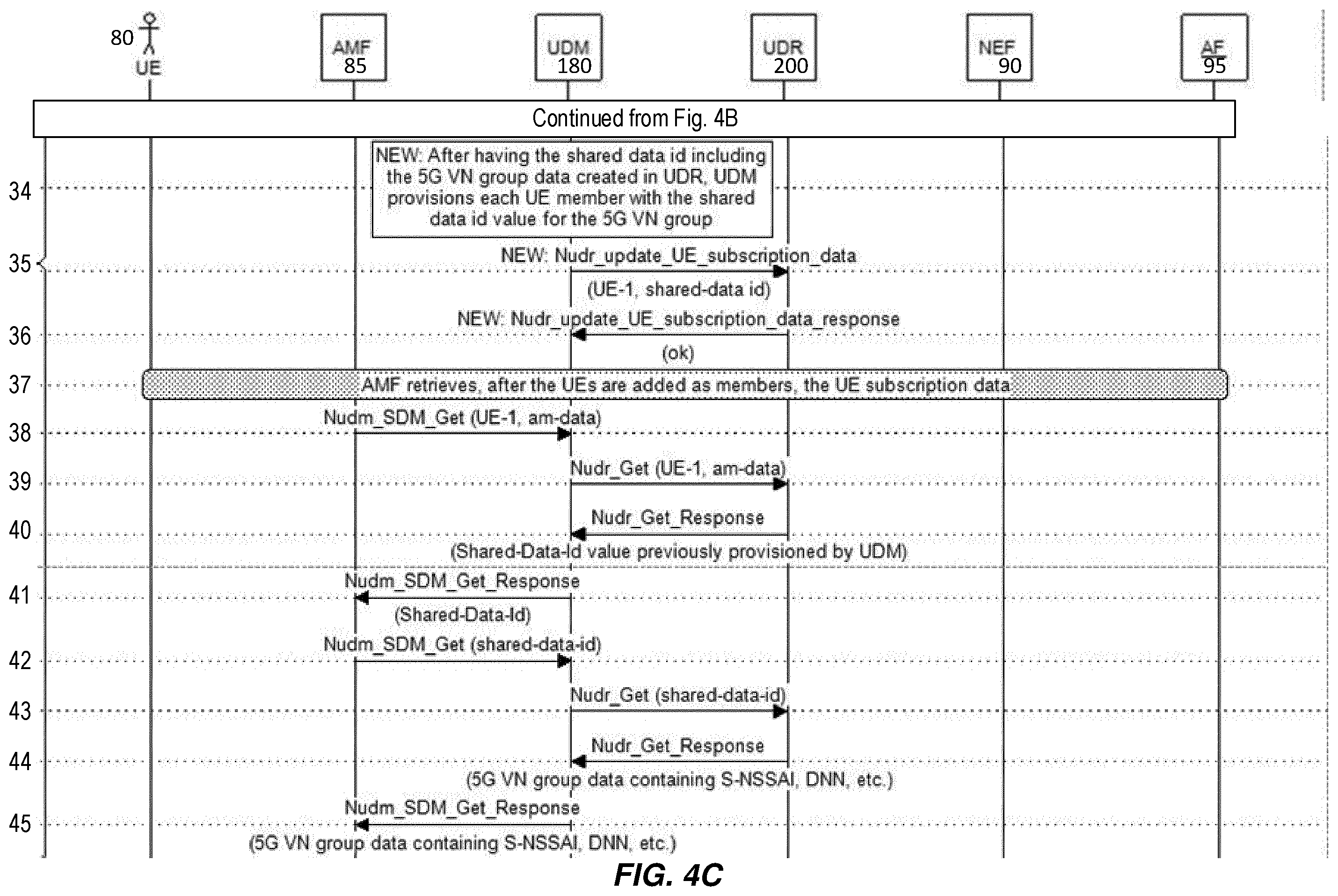 Patent US12581282 Figure 6 – Virtual network (VN) group automation for dynamic shared data in 5G core network (5GC)