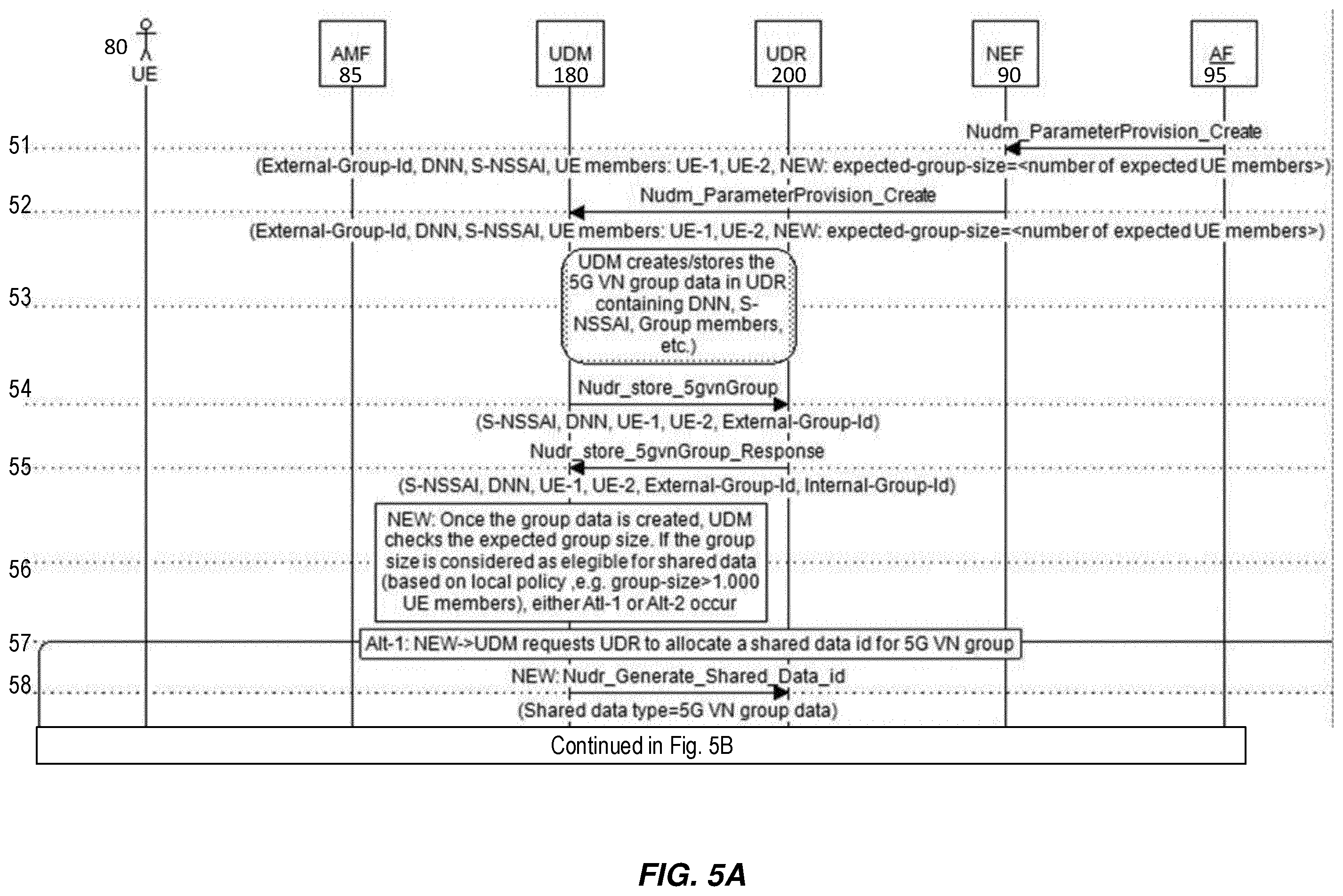 Patent US12581282 Figure 7 – Virtual network (VN) group automation for dynamic shared data in 5G core network (5GC)