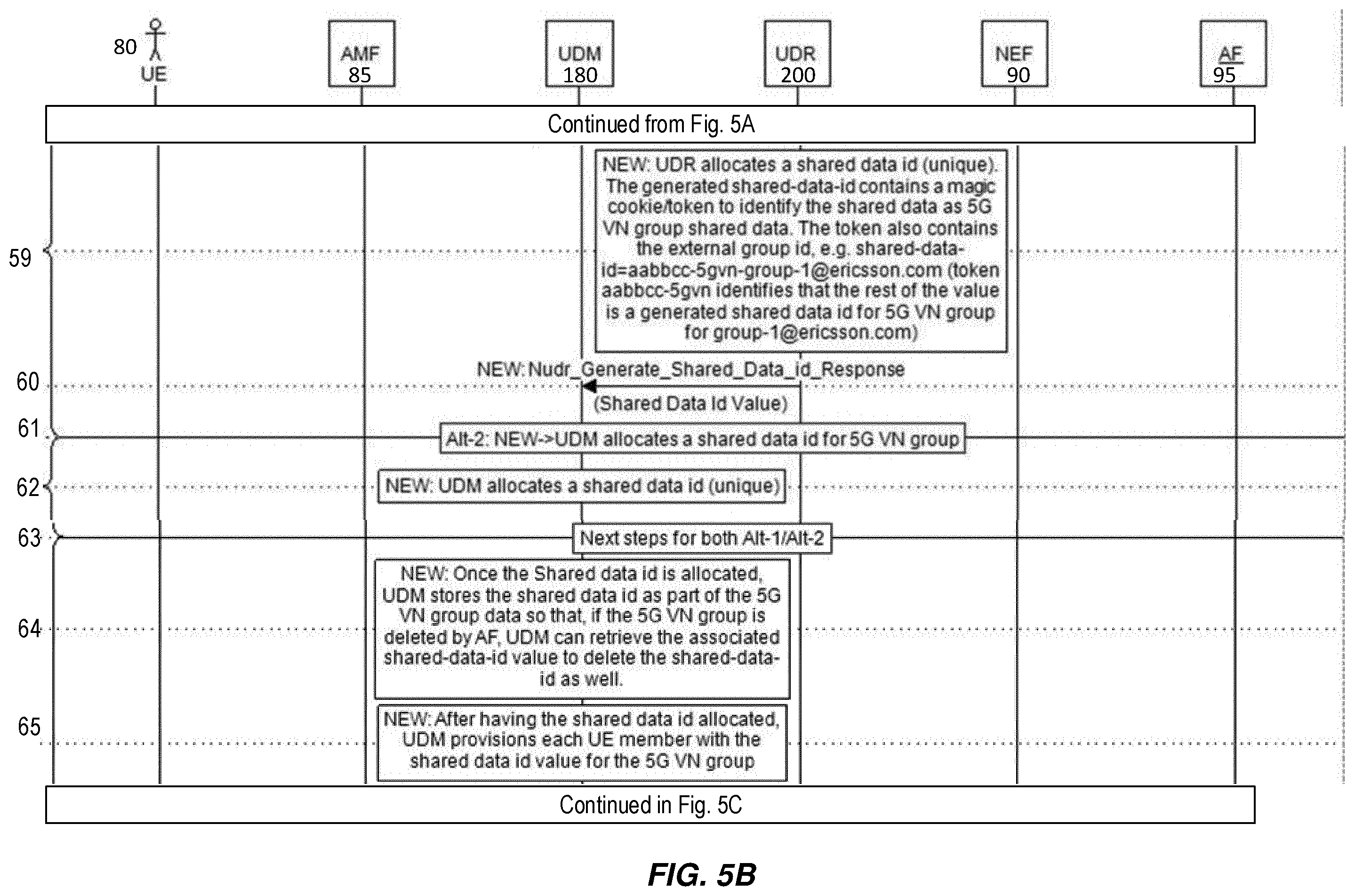 Patent US12581282 Figure 8 – Virtual network (VN) group automation for dynamic shared data in 5G core network (5GC)