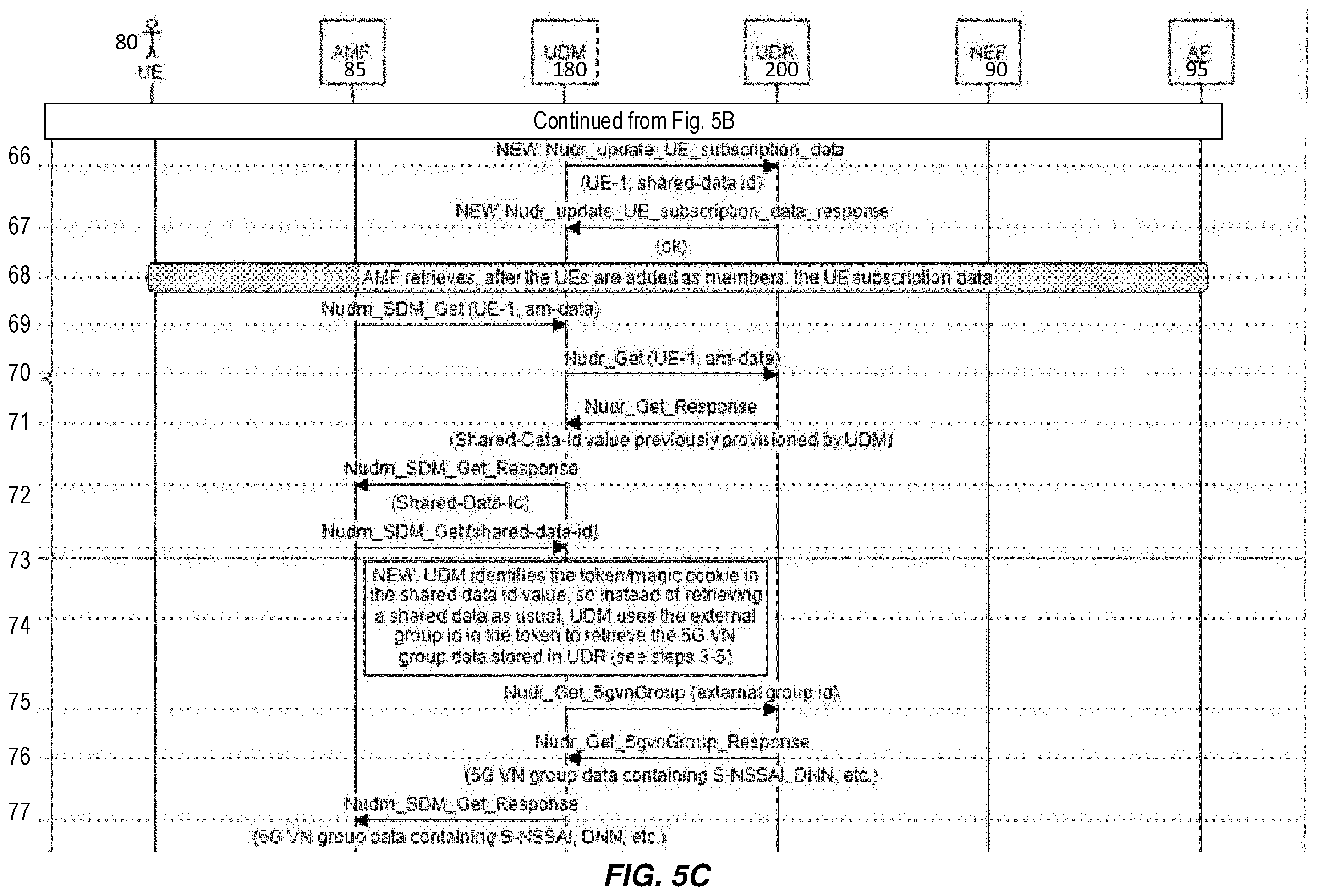 Patent US12581282 Figure 9 – Virtual network (VN) group automation for dynamic shared data in 5G core network (5GC)