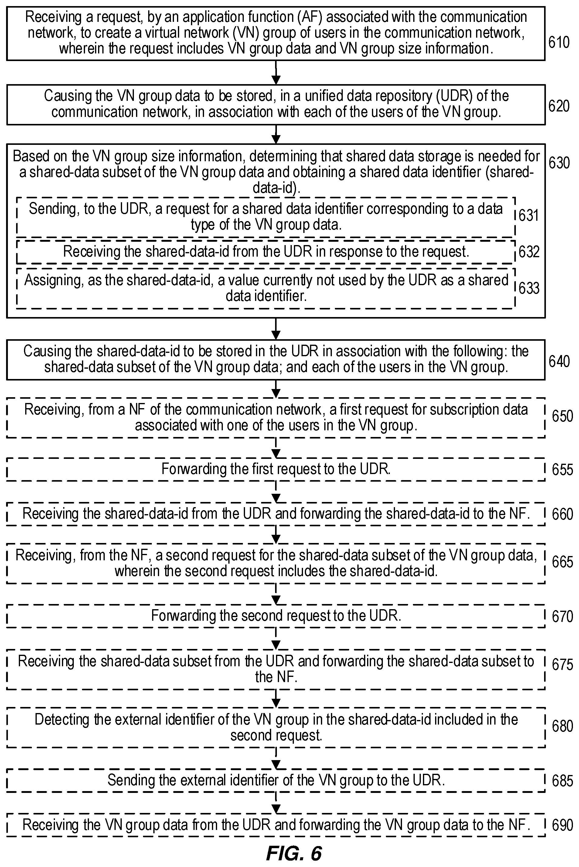 Patent US12581282 Figure 10 – Virtual network (VN) group automation for dynamic shared data in 5G core network (5GC)
