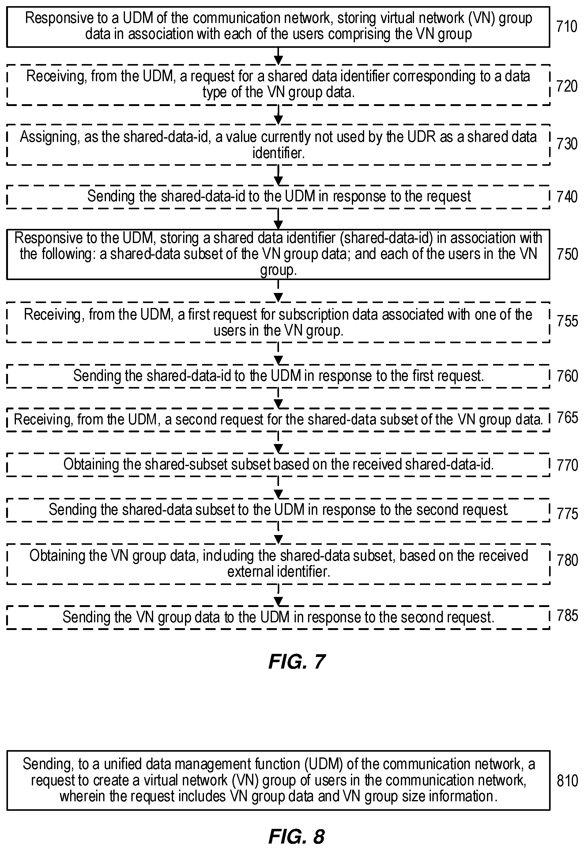 Patent US12581282 Figure 11 – Virtual network (VN) group automation for dynamic shared data in 5G core network (5GC)