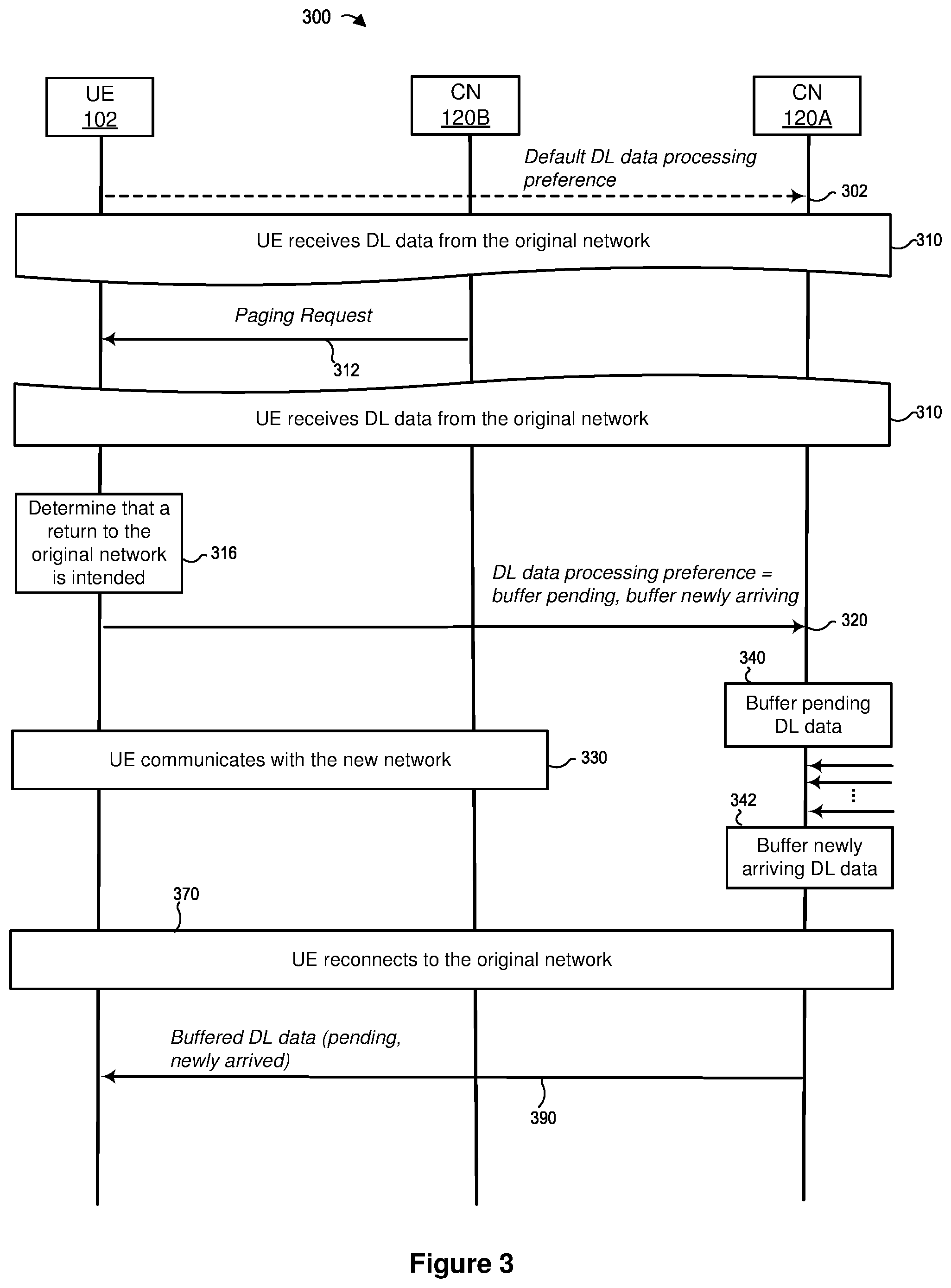 Patent US12581283 Figure 3 – Managing downlink data during transitions between mobile networks