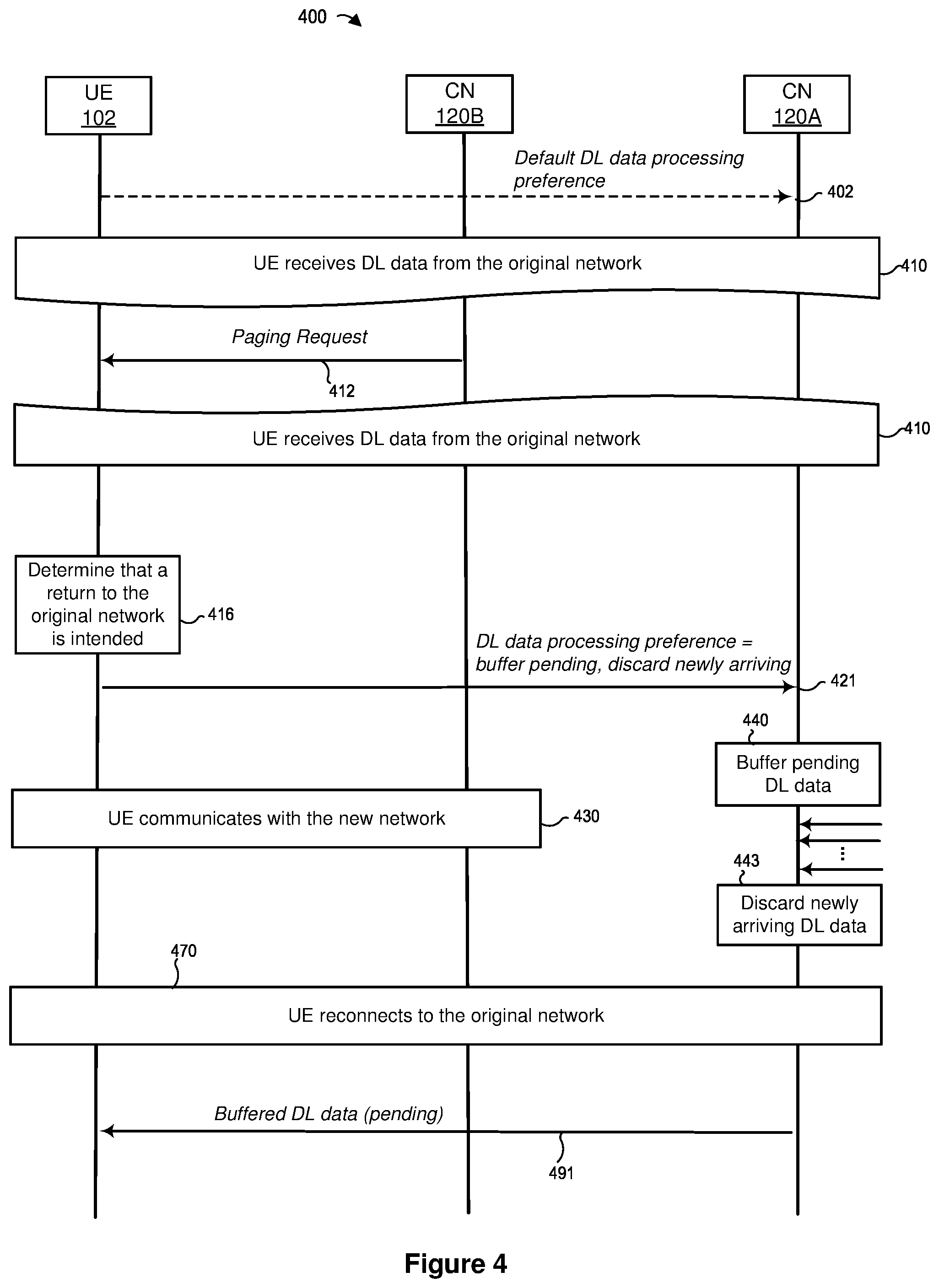 Patent US12581283 Figure 4 – Managing downlink data during transitions between mobile networks