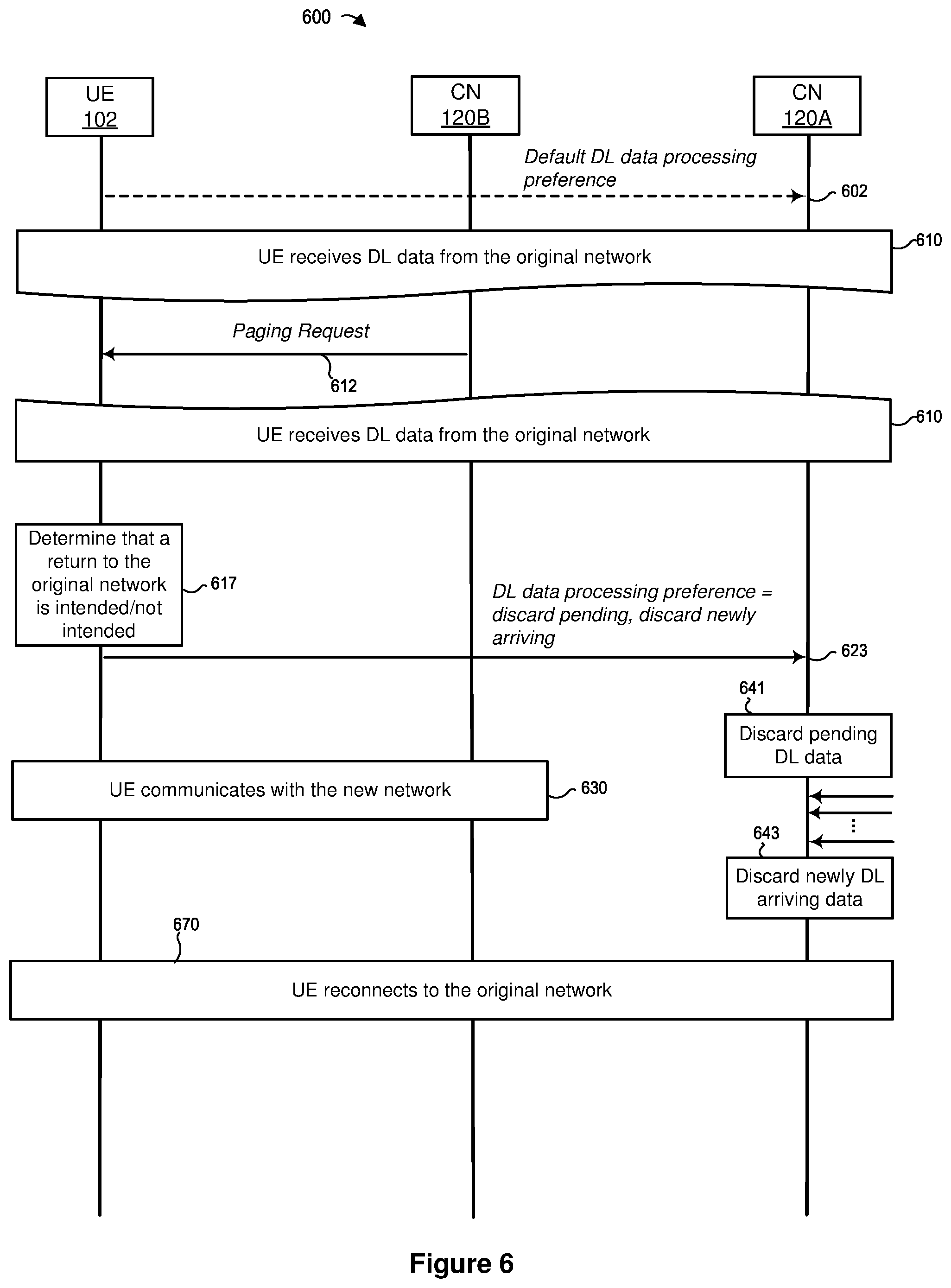 Patent US12581283 Figure 6 – Managing downlink data during transitions between mobile networks