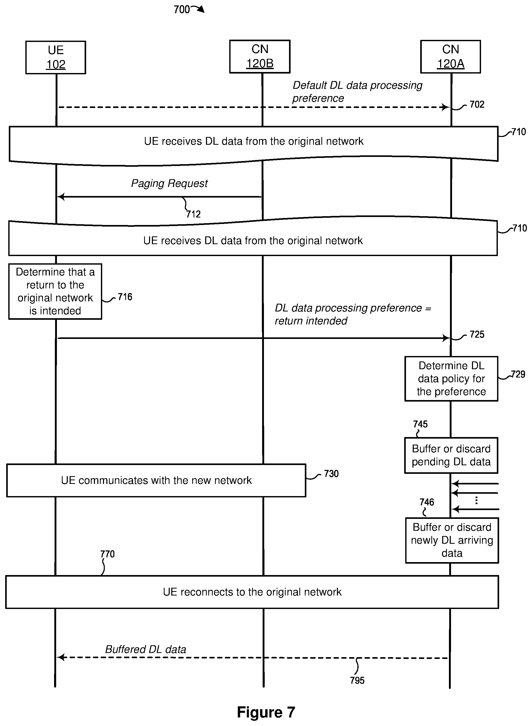Patent US12581283 Figure 7 – Managing downlink data during transitions between mobile networks