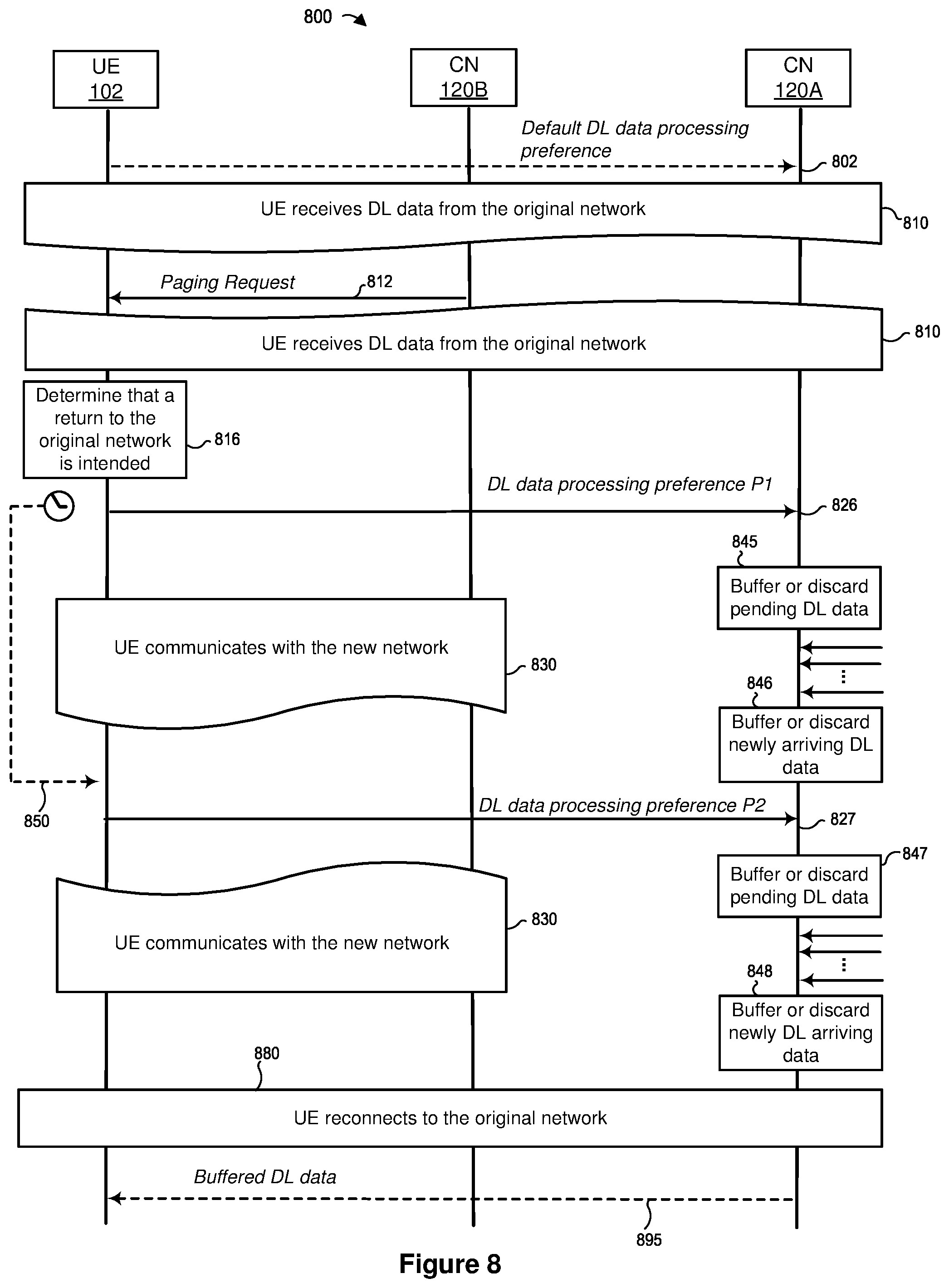 Patent US12581283 Figure 8 – Managing downlink data during transitions between mobile networks