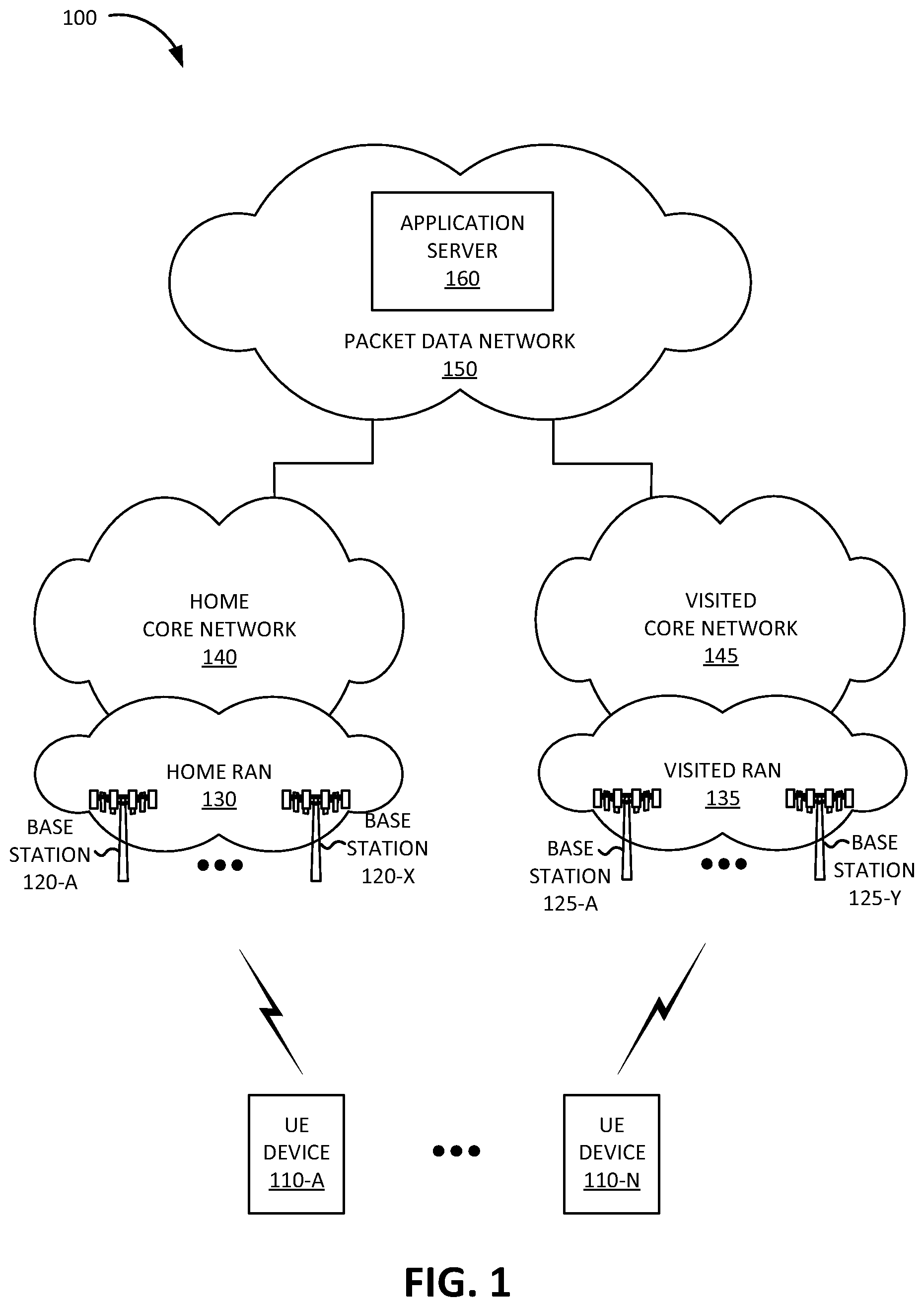 Patent US12581284 Figure 1 – Systems and methods for exposing telemetry information in cellular networks
