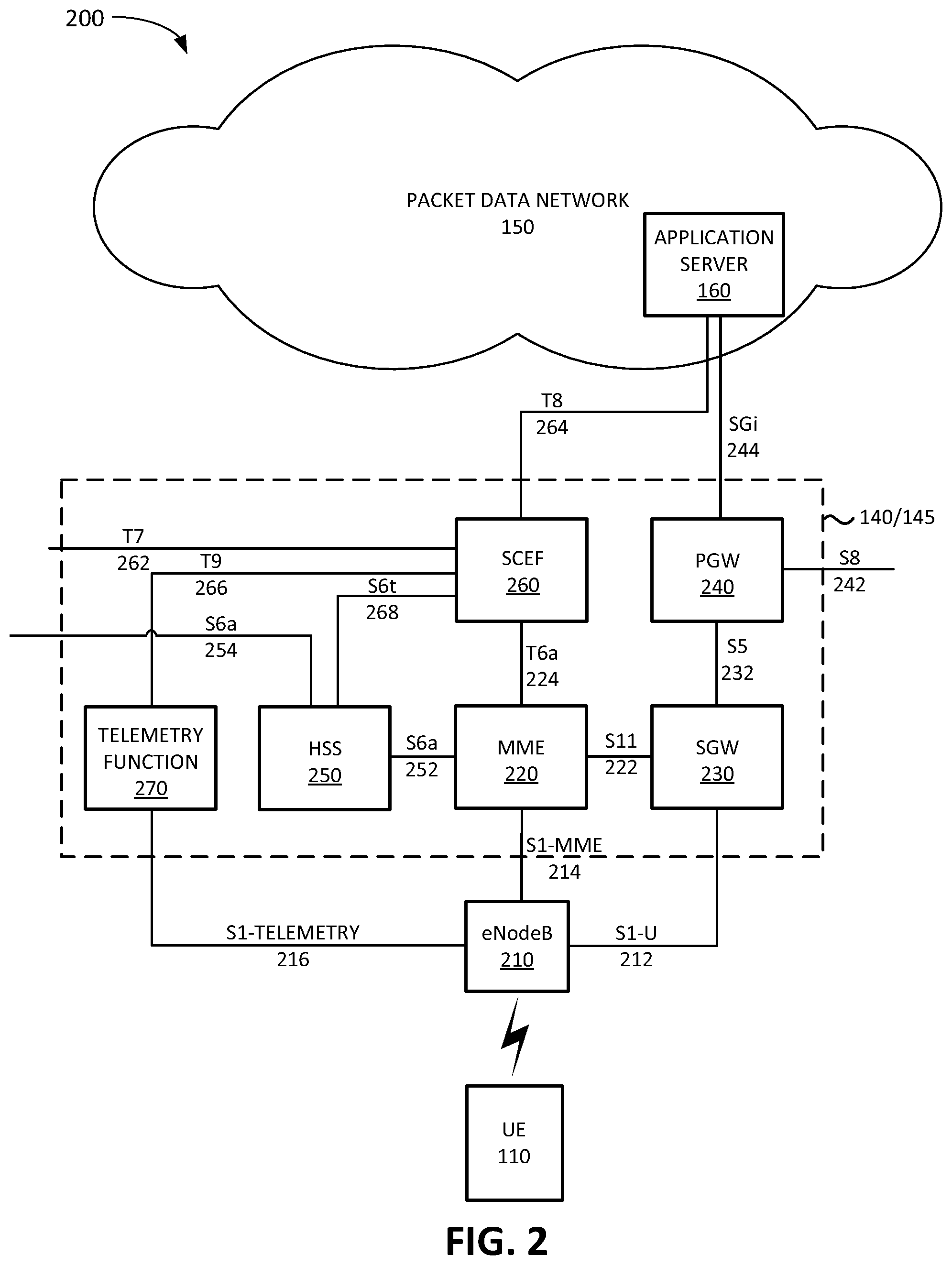 Patent US12581284 Figure 2 – Systems and methods for exposing telemetry information in cellular networks