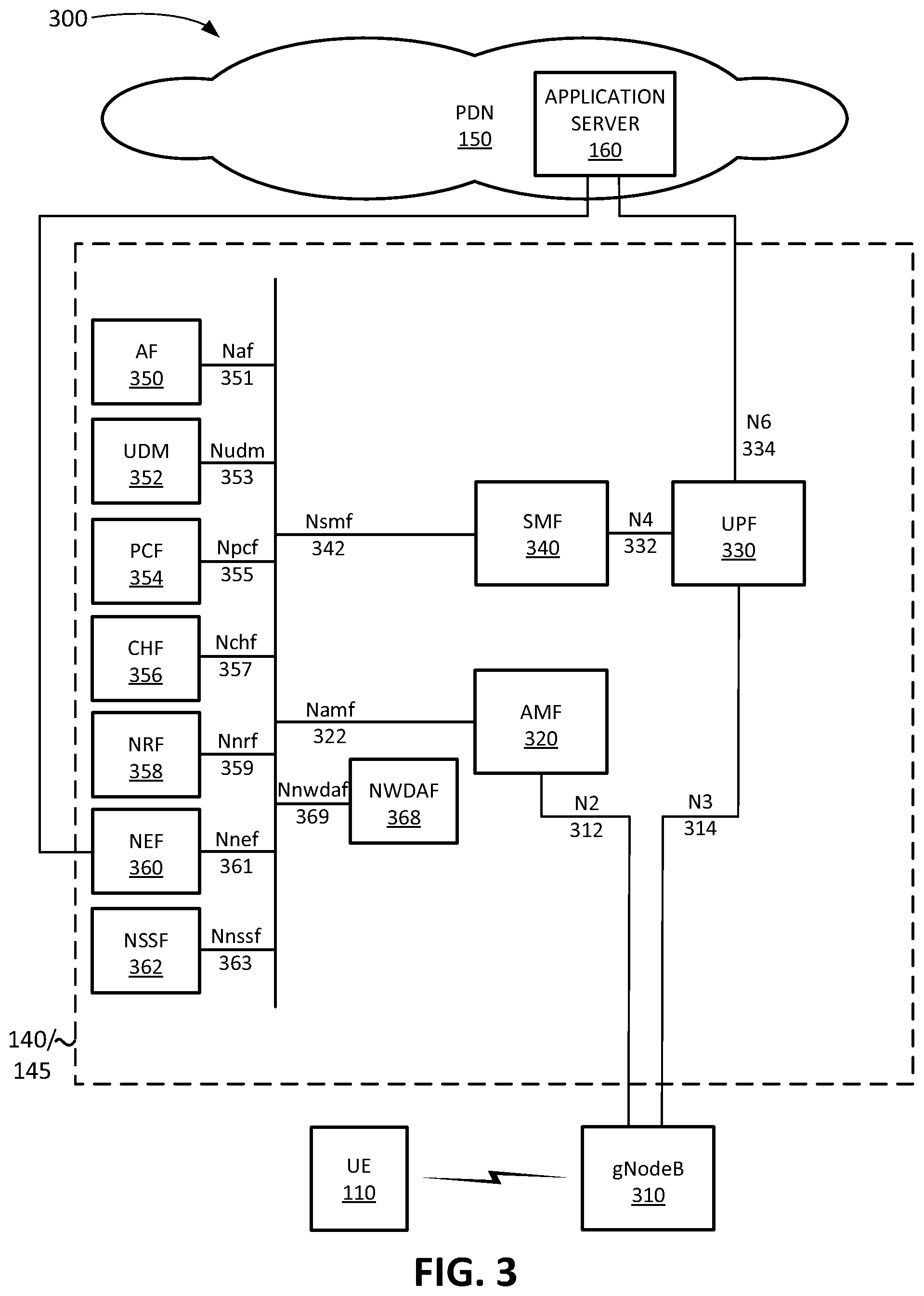 Patent US12581284 Figure 3 – Systems and methods for exposing telemetry information in cellular networks
