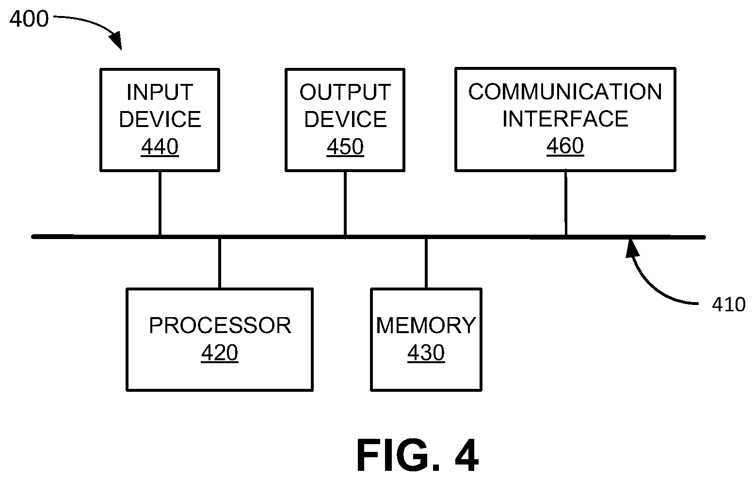 Patent US12581284 Figure 4 – Systems and methods for exposing telemetry information in cellular networks