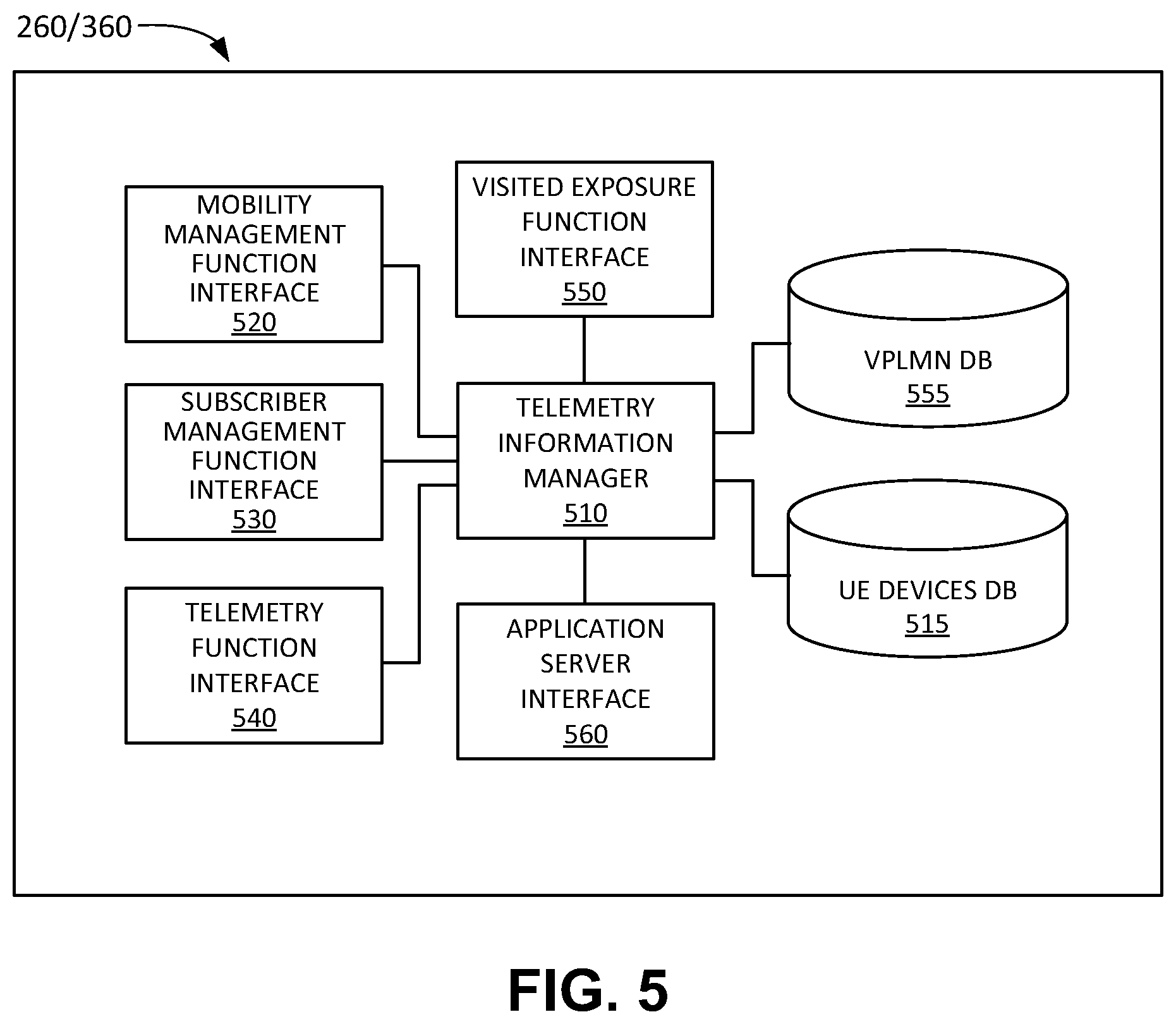 Patent US12581284 Figure 5 – Systems and methods for exposing telemetry information in cellular networks