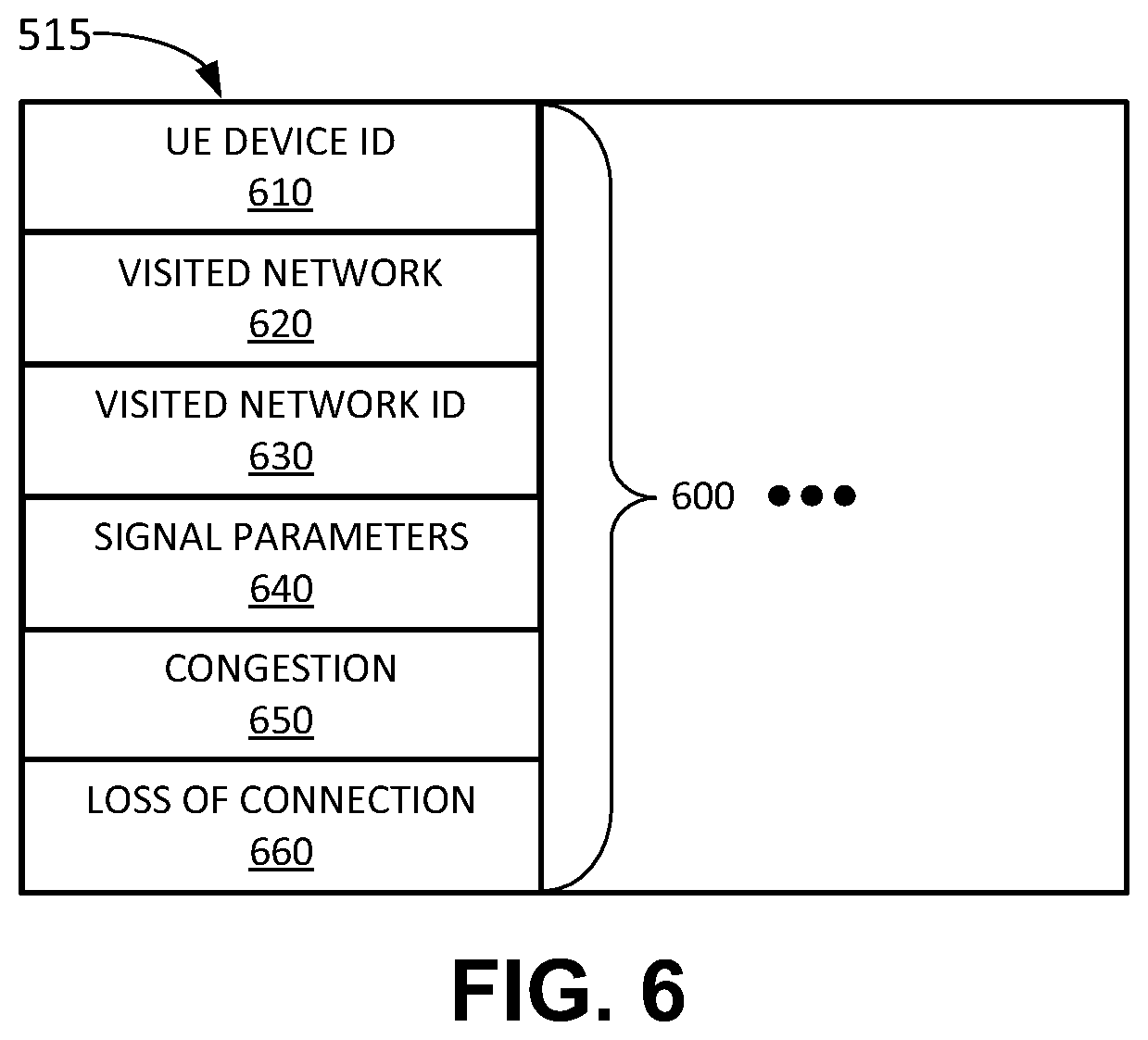 Patent US12581284 Figure 6 – Systems and methods for exposing telemetry information in cellular networks