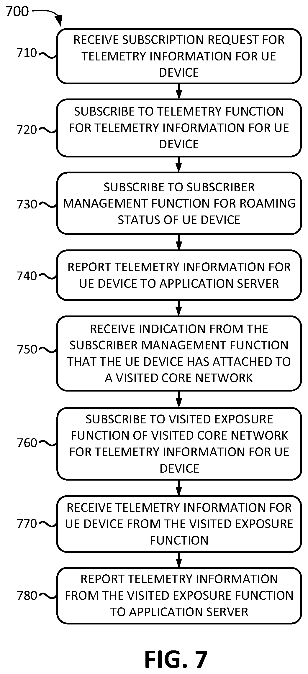 Patent US12581284 Figure 7 – Systems and methods for exposing telemetry information in cellular networks