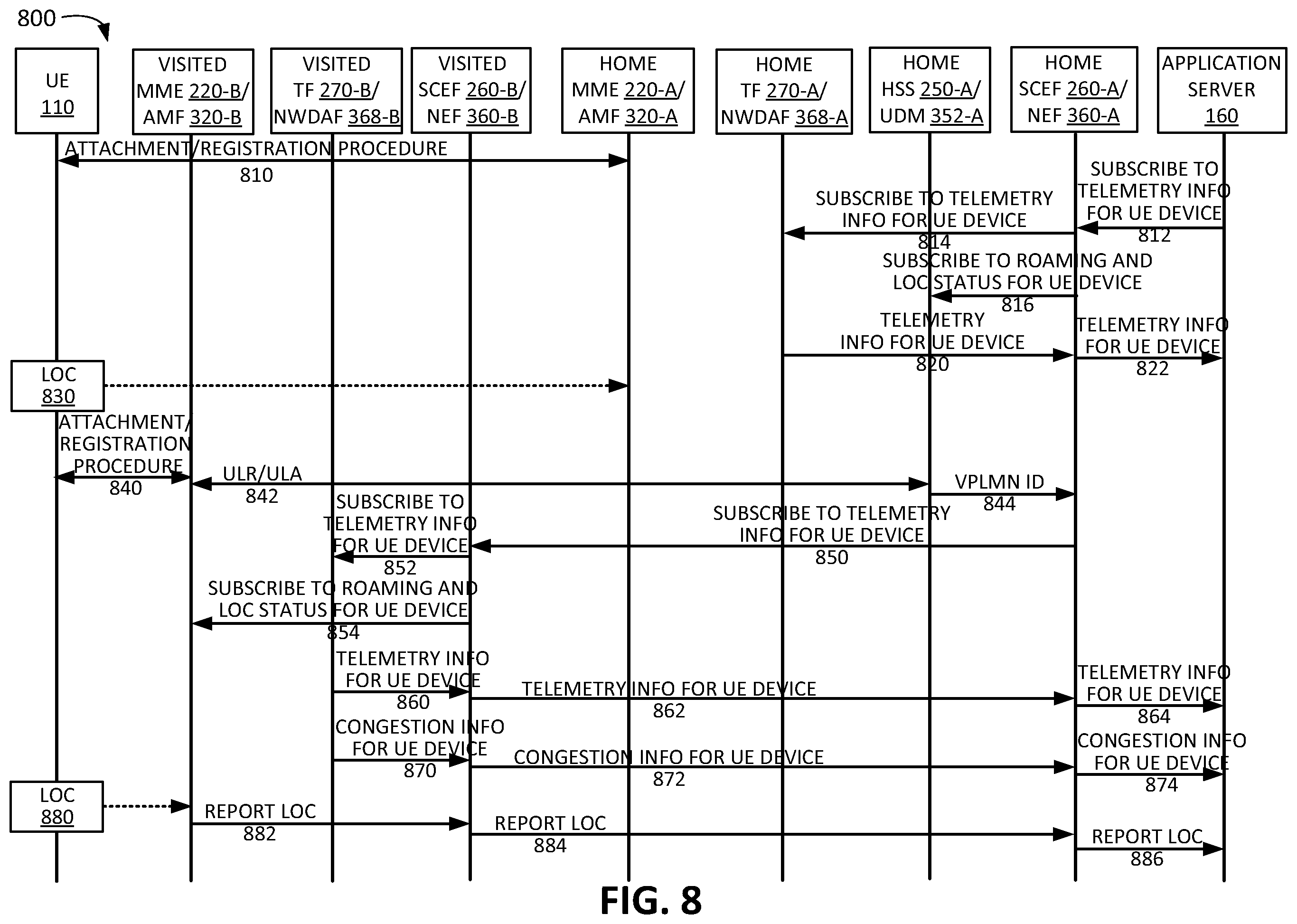 Patent US12581284 Figure 8 – Systems and methods for exposing telemetry information in cellular networks