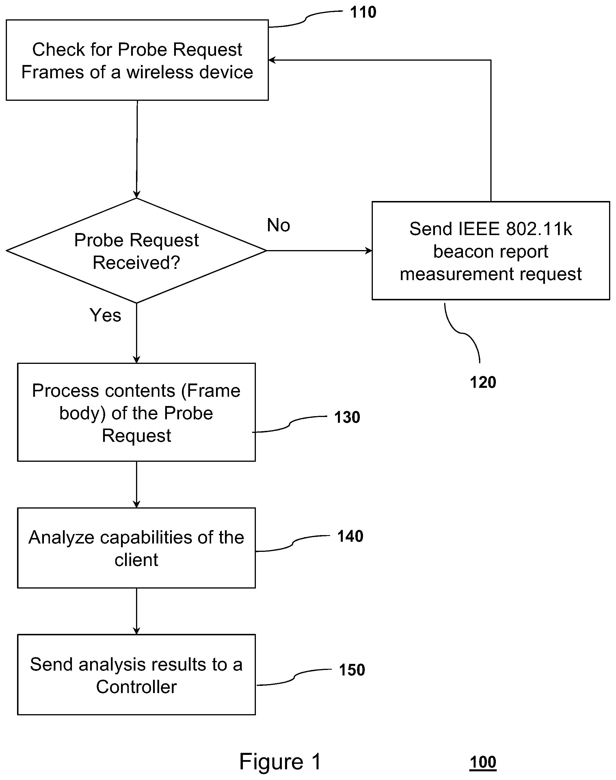 Patent US12581286 Figure 1 – System and method for forward detection of wireless capabilities