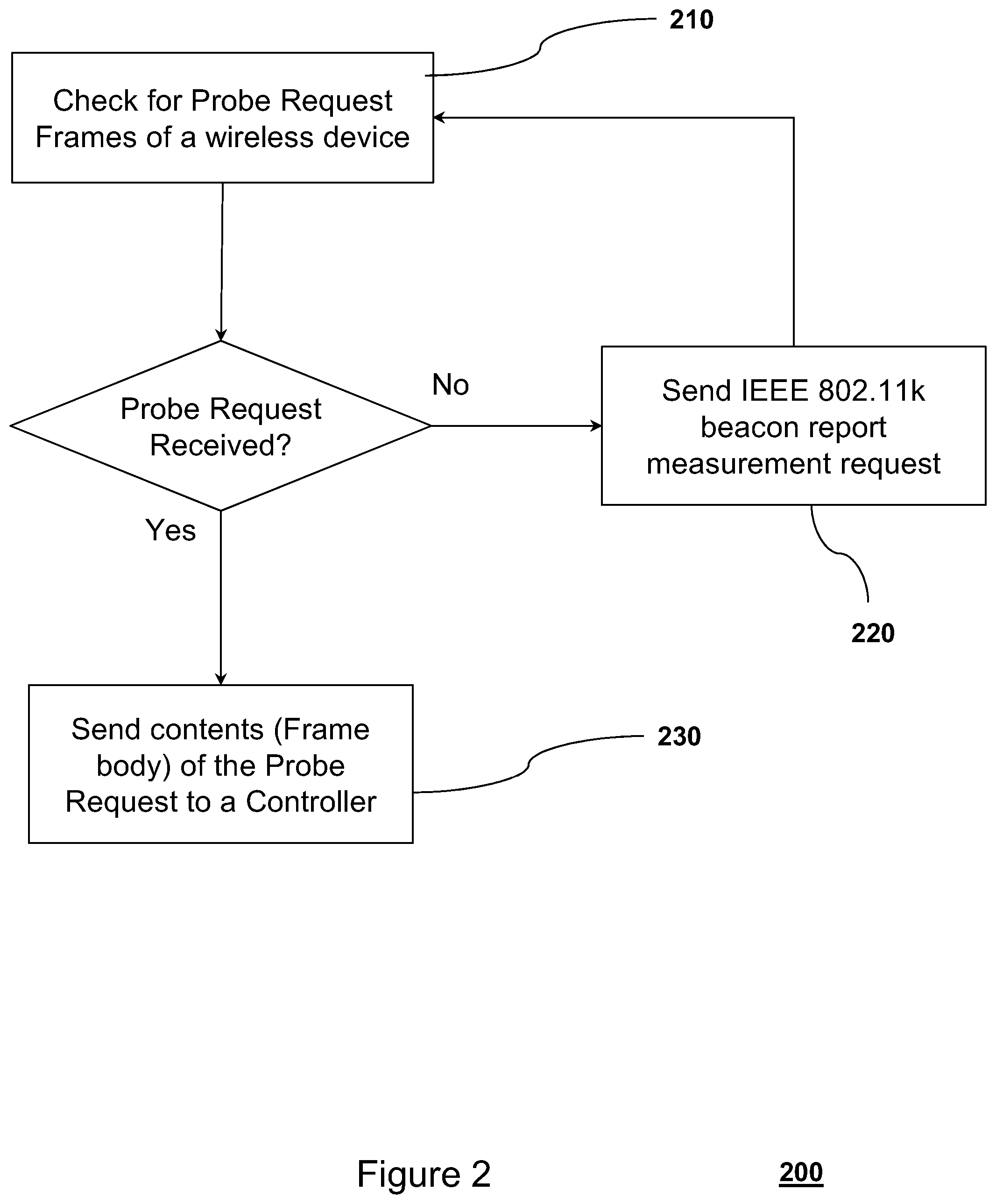 Patent US12581286 Figure 2 – System and method for forward detection of wireless capabilities