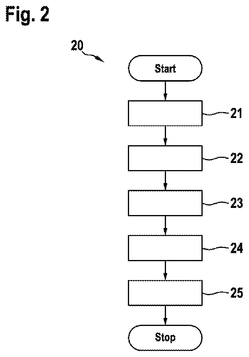 Patent US12581289 Figure 2 – Method and device for authenticating a motor vehicle at a hydrogen fuel pump