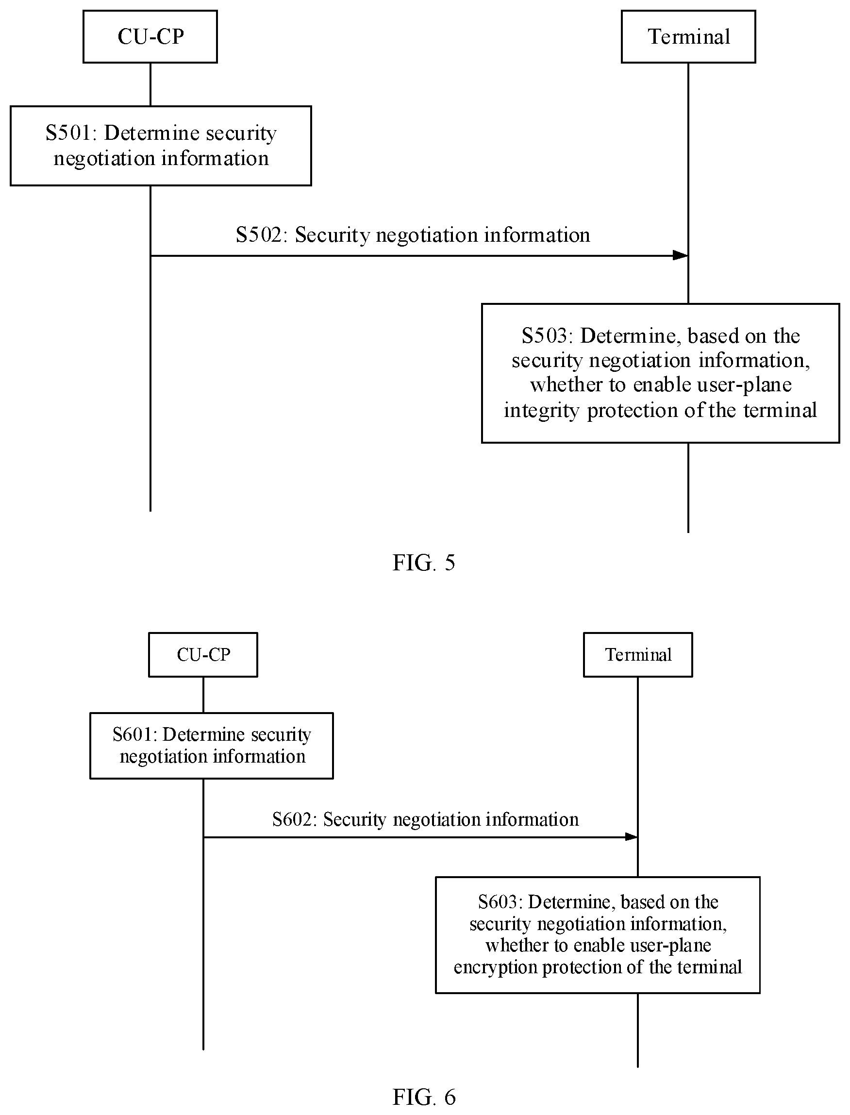 Patent US12581290 Figure 3 – Security negotiation method and apparatus