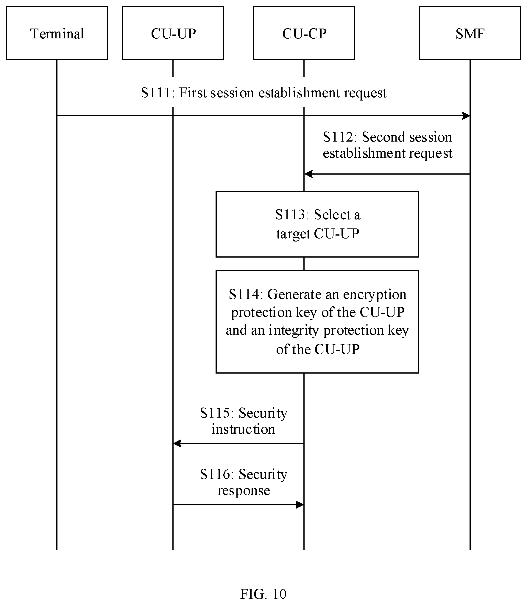 Patent US12581290 Figure 5 – Security negotiation method and apparatus